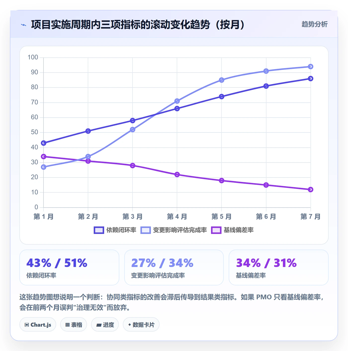 子计划流程与规范:PMO项目规划协同管理关键指标