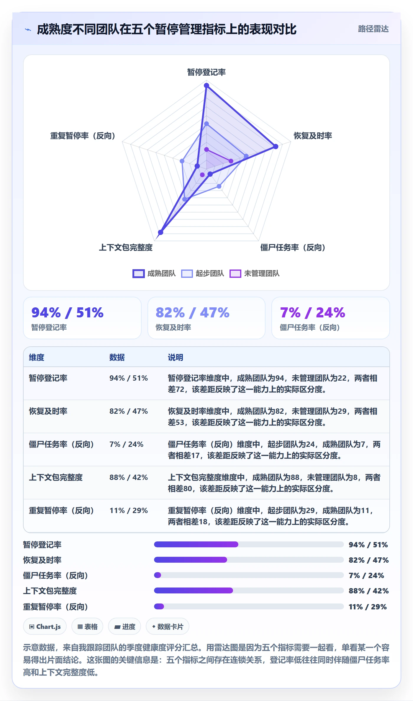 暂停管理指南:研发团队如何做好任务执行,最佳实践全流程