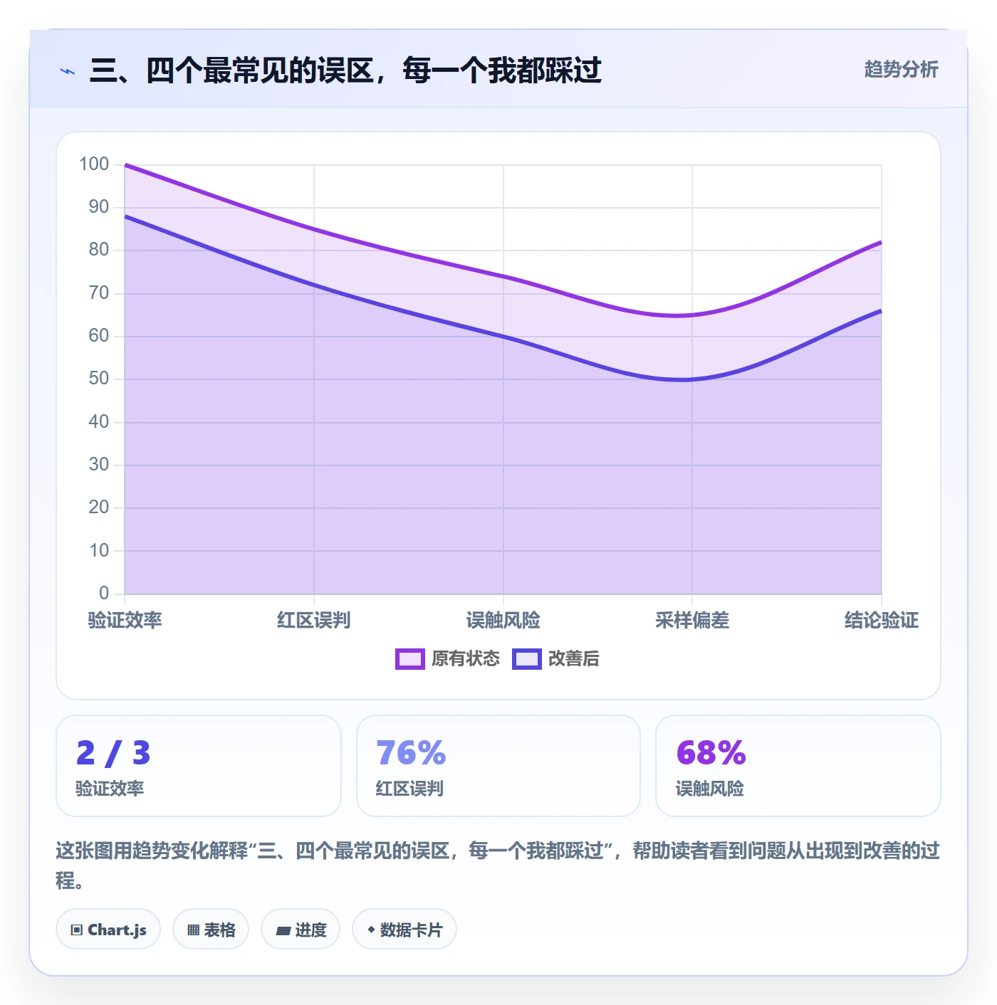 三、四个最常见的误区,每一个我都踩过