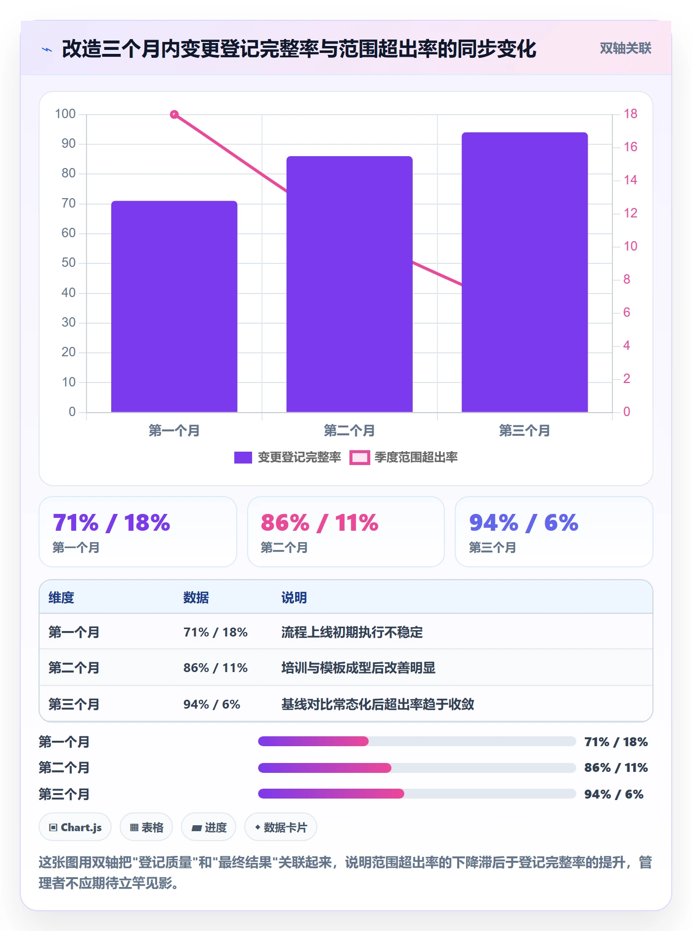 项目范围范围全流程:项目负责人协同管理与一文讲清