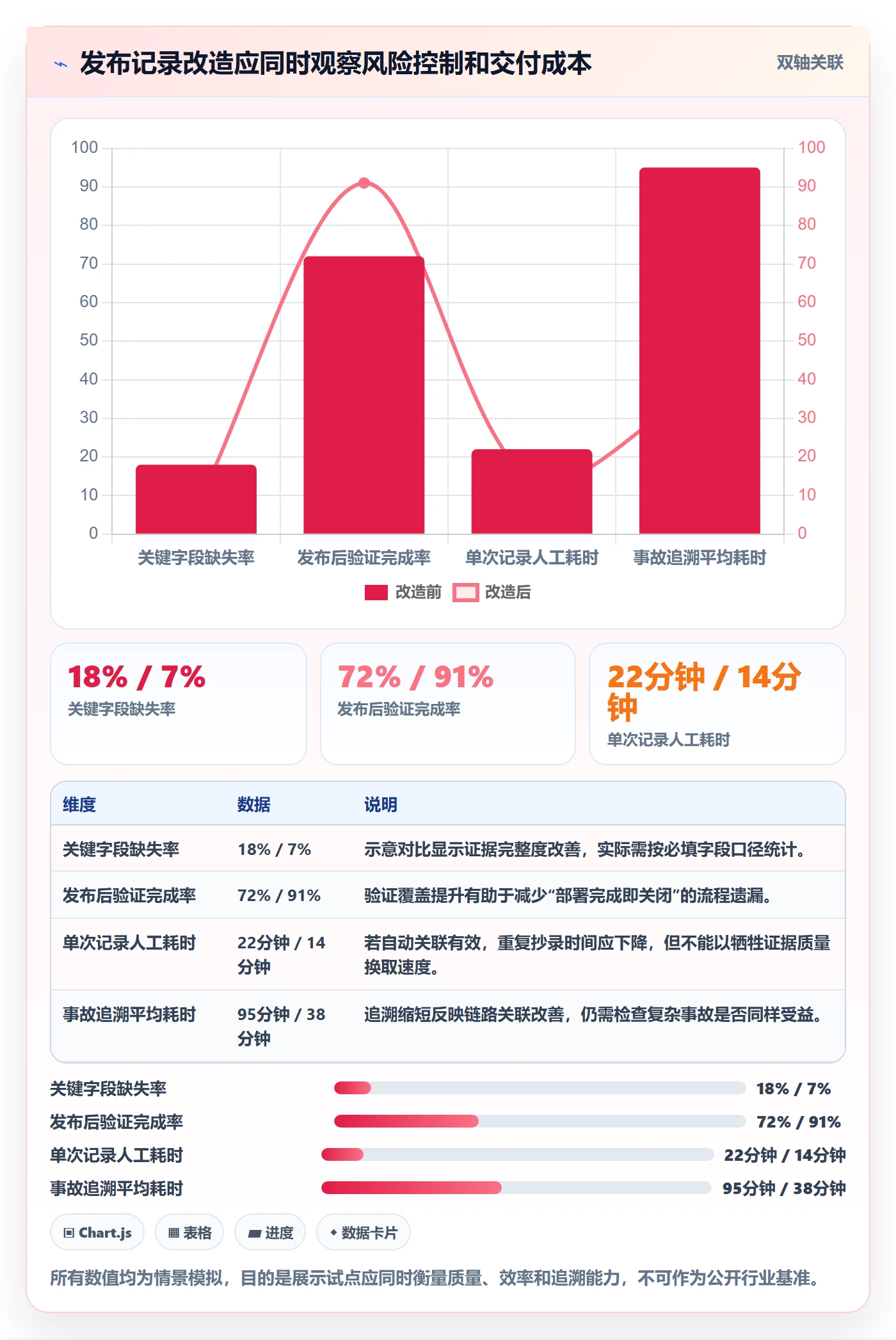 发布记录管理方法大全:研发团队发布管理风险控制落地清单
