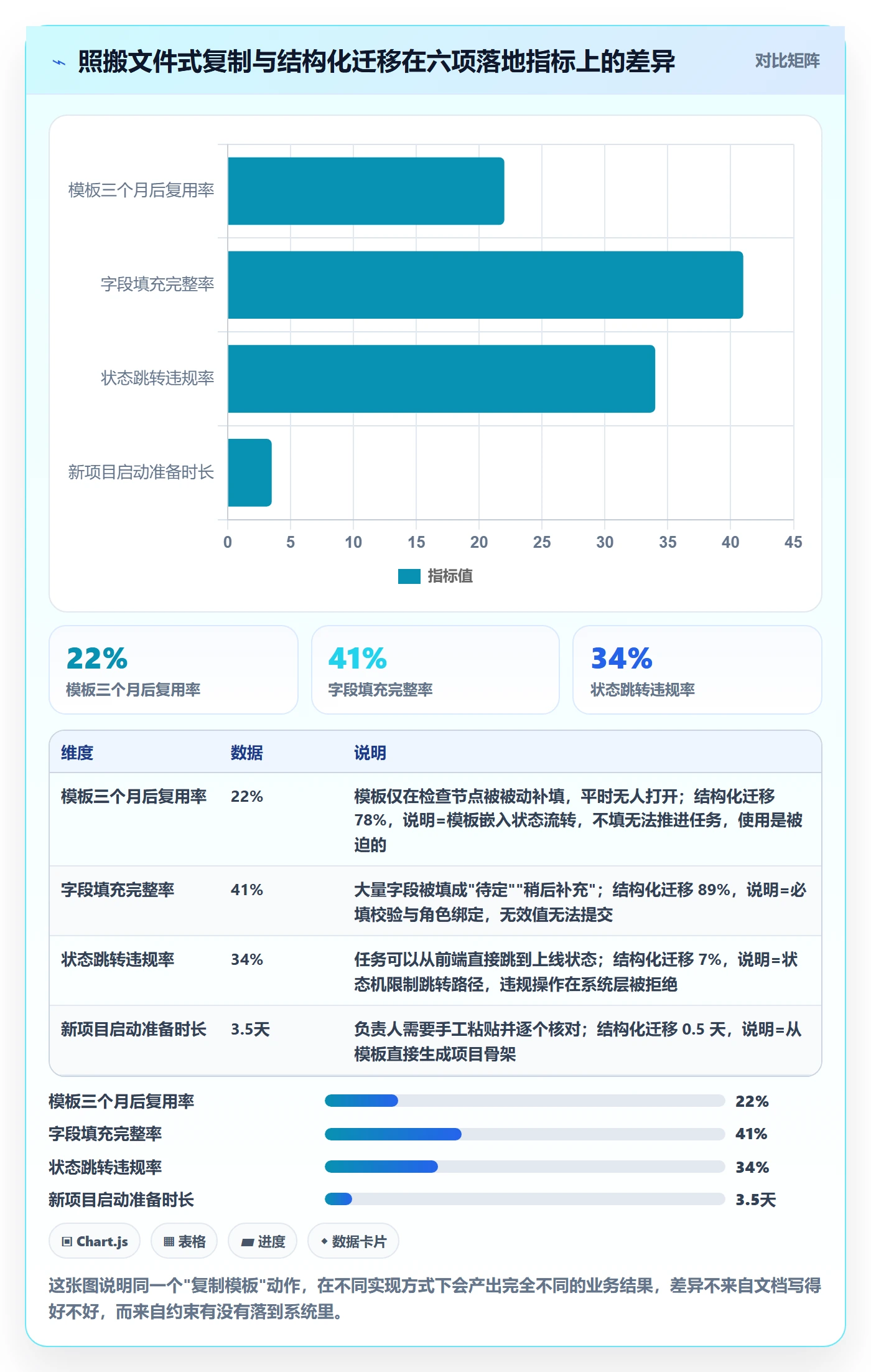 复制项目流程与规范：项目负责人项目模板入门指南关键指标