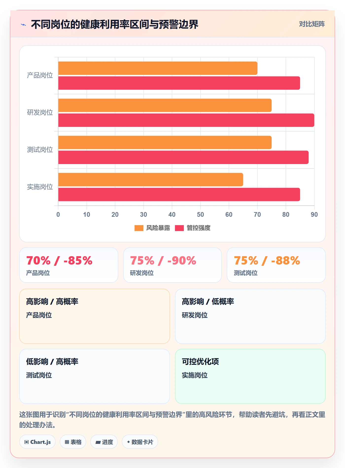 工作量流程与规范:PMO人力资源计划制度设计关键指标