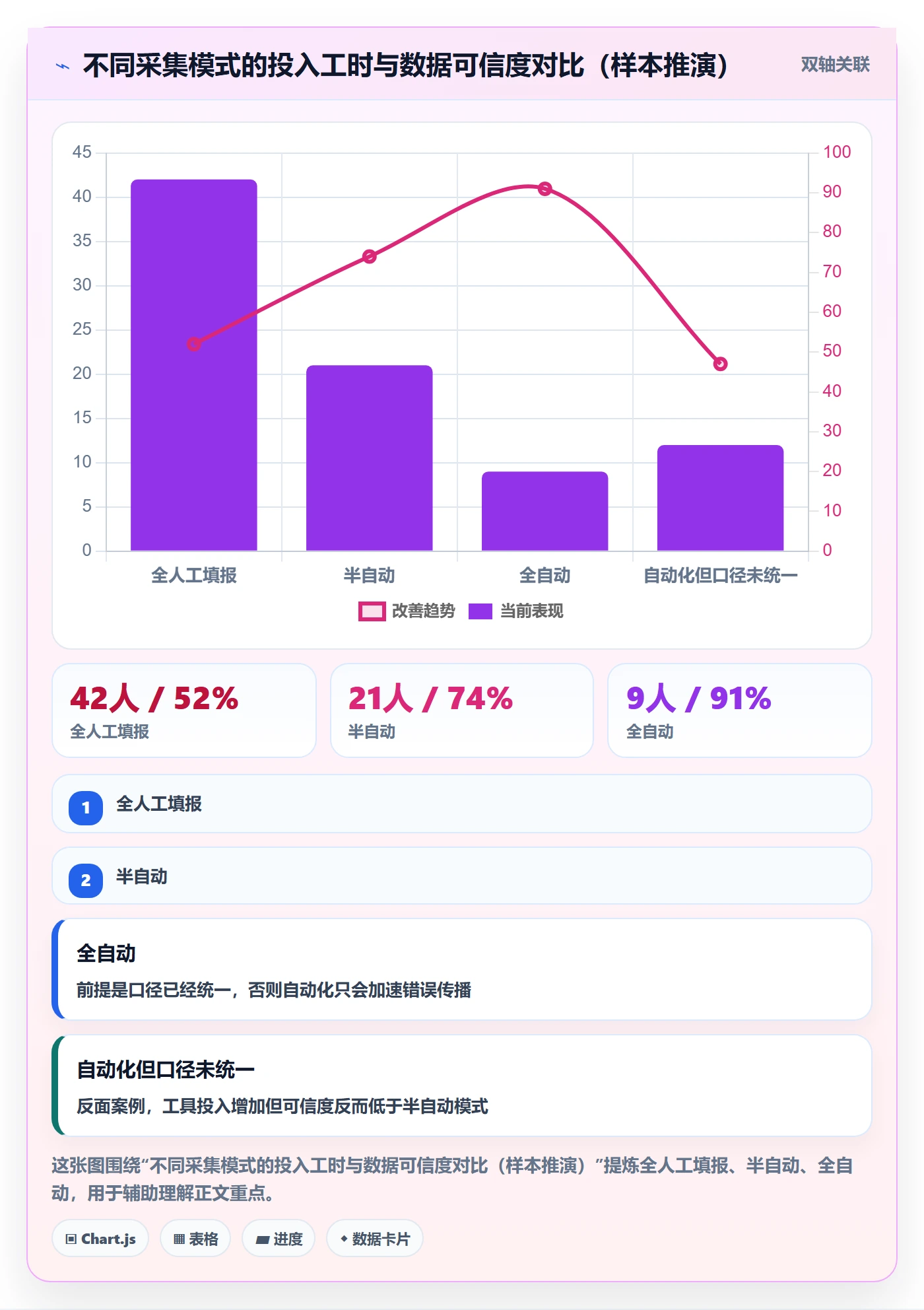 追踪管理方法大全:PMO进度跟踪数据分析落地清单