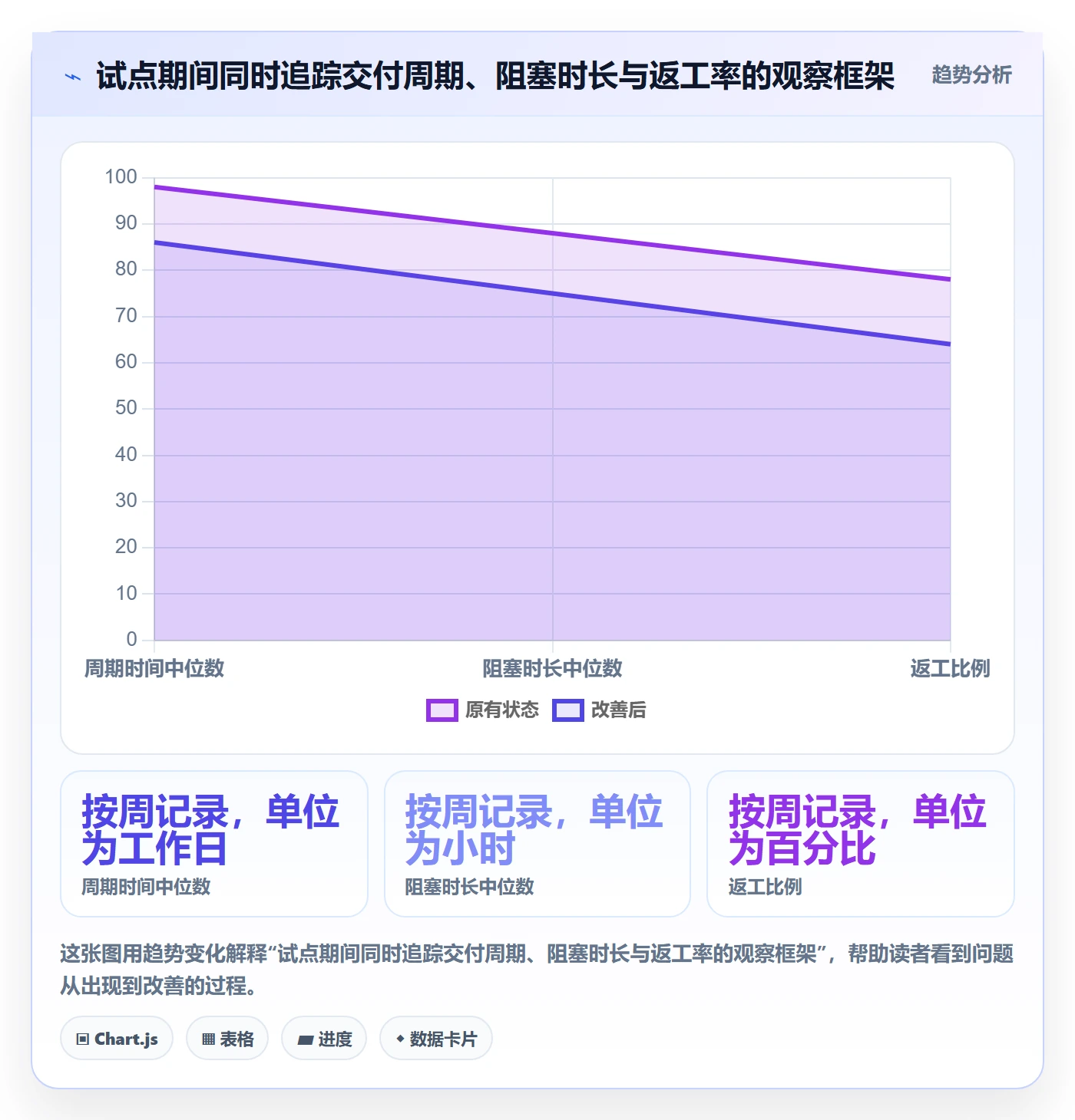 Kanban落地方案：项目经理开展看板的流程优化案例解析