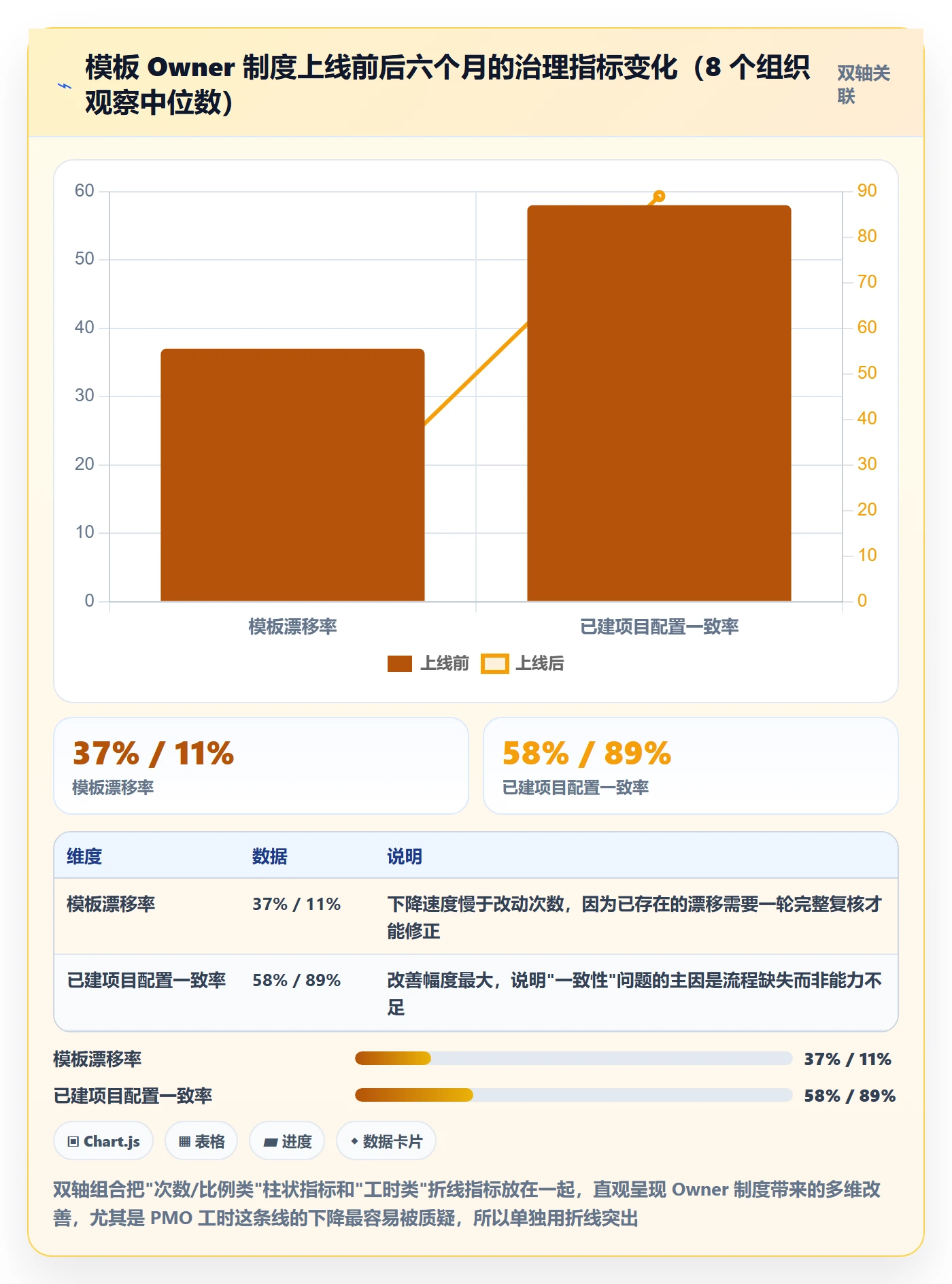 项目模板模板权限教程：PMO最佳实践，避坑指南