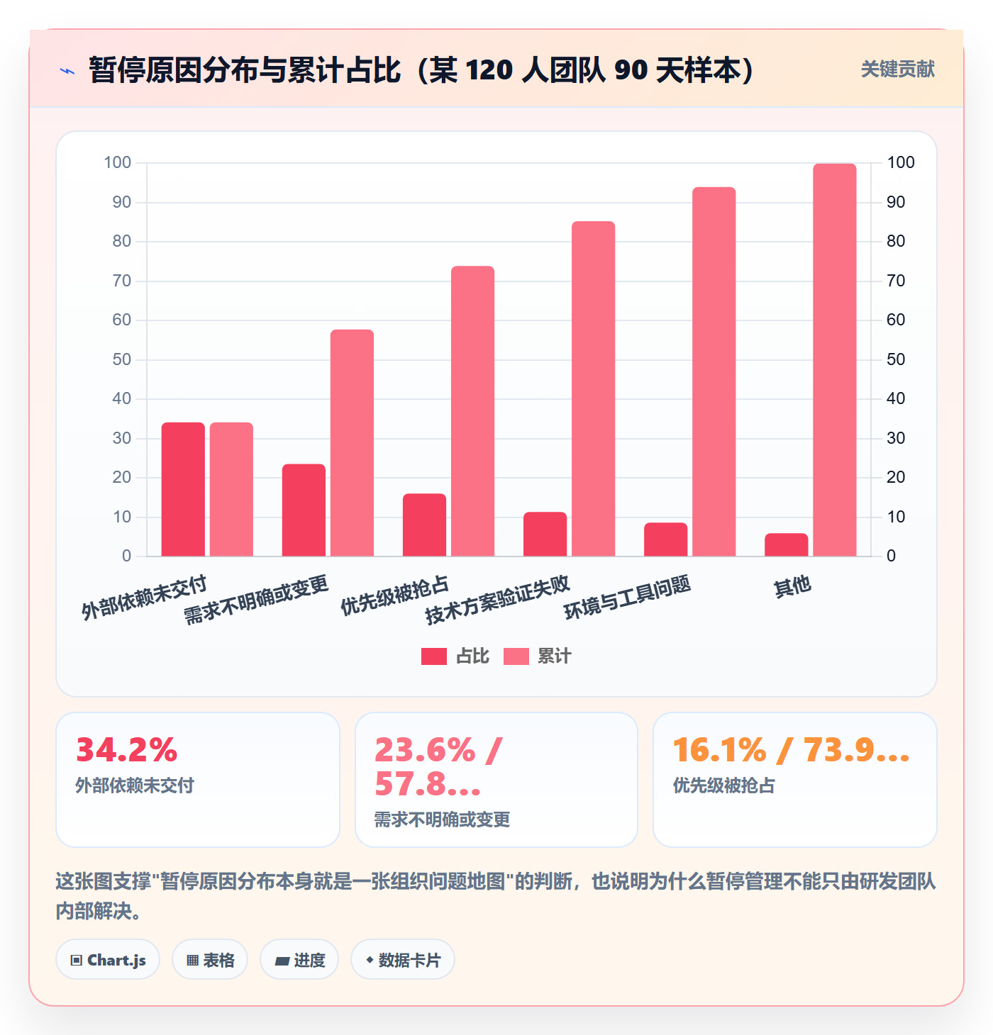 暂停管理指南：研发团队如何做好任务执行，数据分析全流程