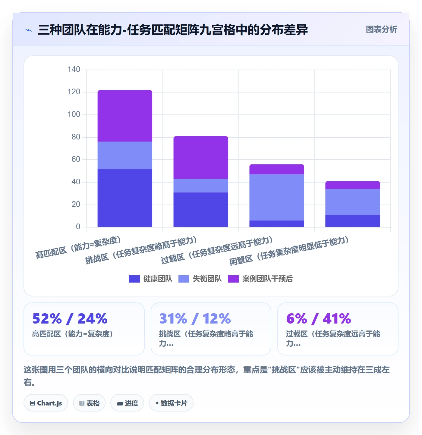 关注人实操方法:项目负责人提升任务管理效率的数据分析方法与模板