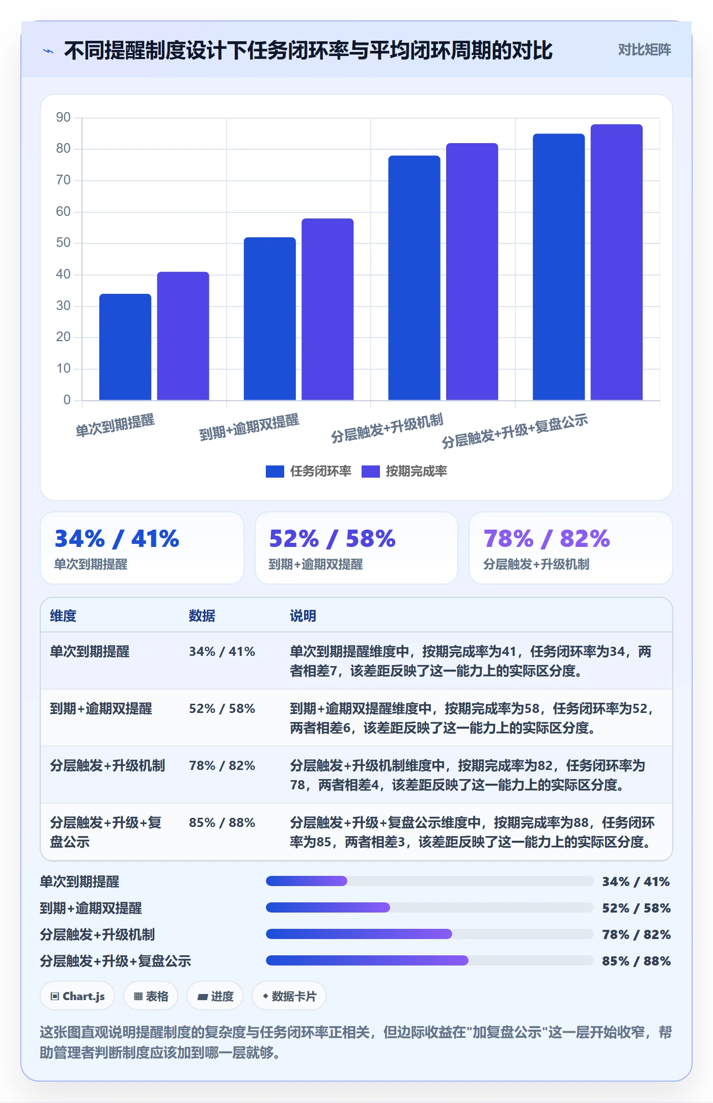 督办最佳实践：企业管理者任务提醒制度设计，常见问题