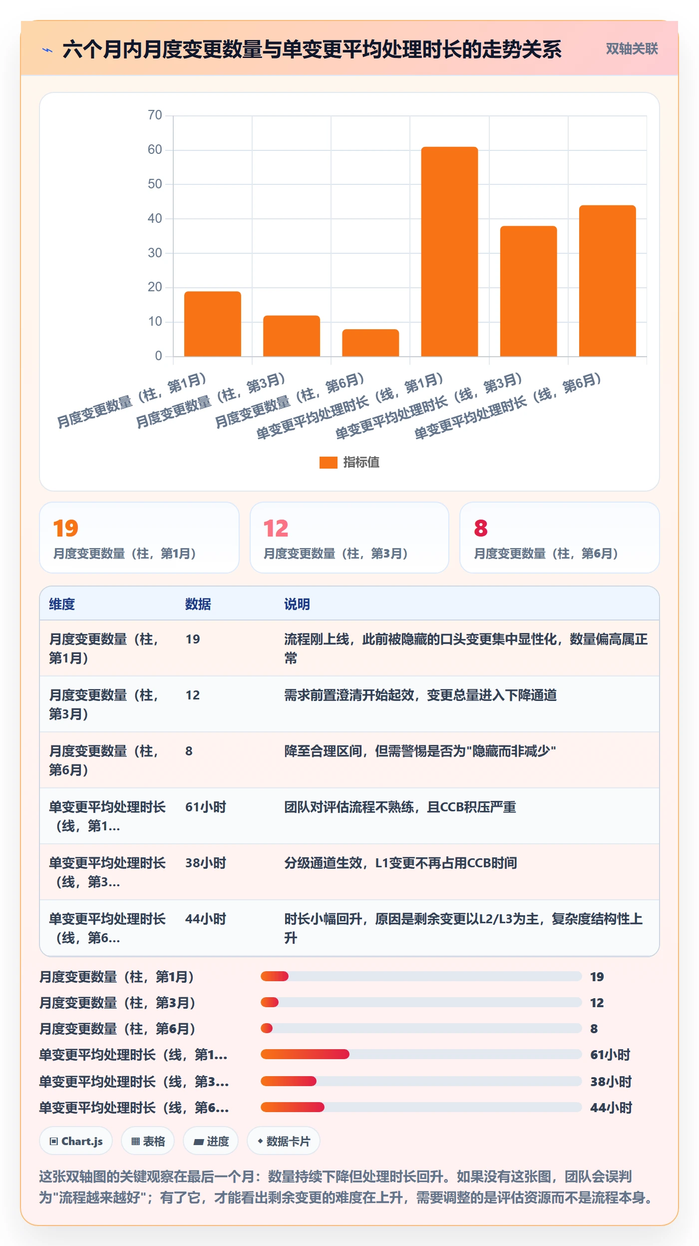 范围变更流程与规范：产品经理项目范围入门指南关键指标