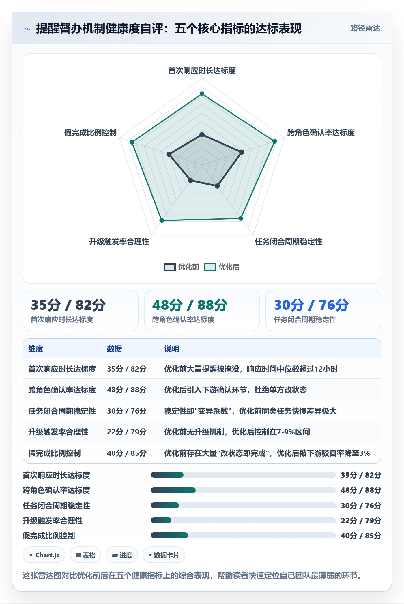 任务提醒督办教程：企业管理者效率提升，避坑指南