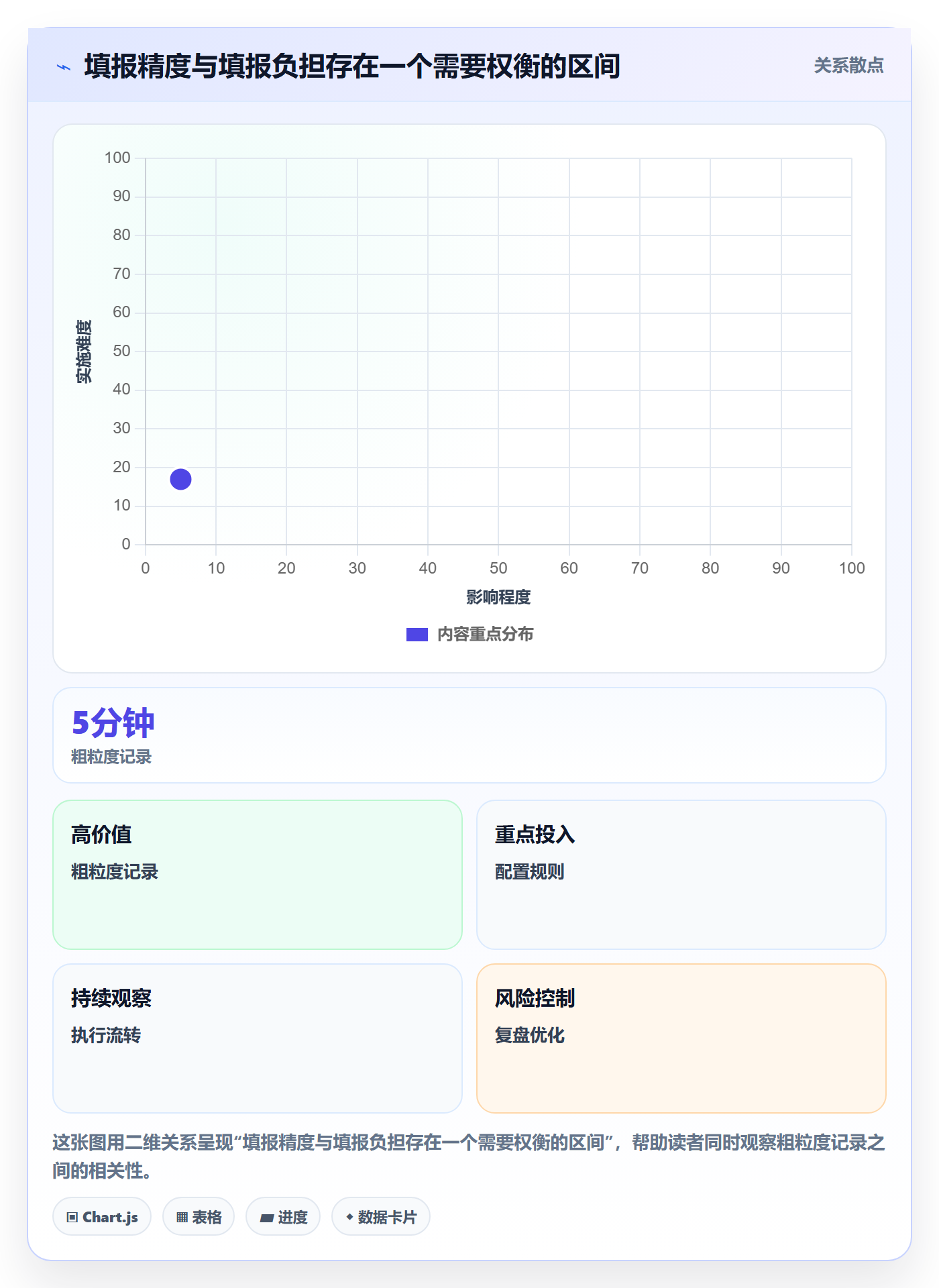 Timesheet流程与规范:企业管理者工时表制度设计关键指标