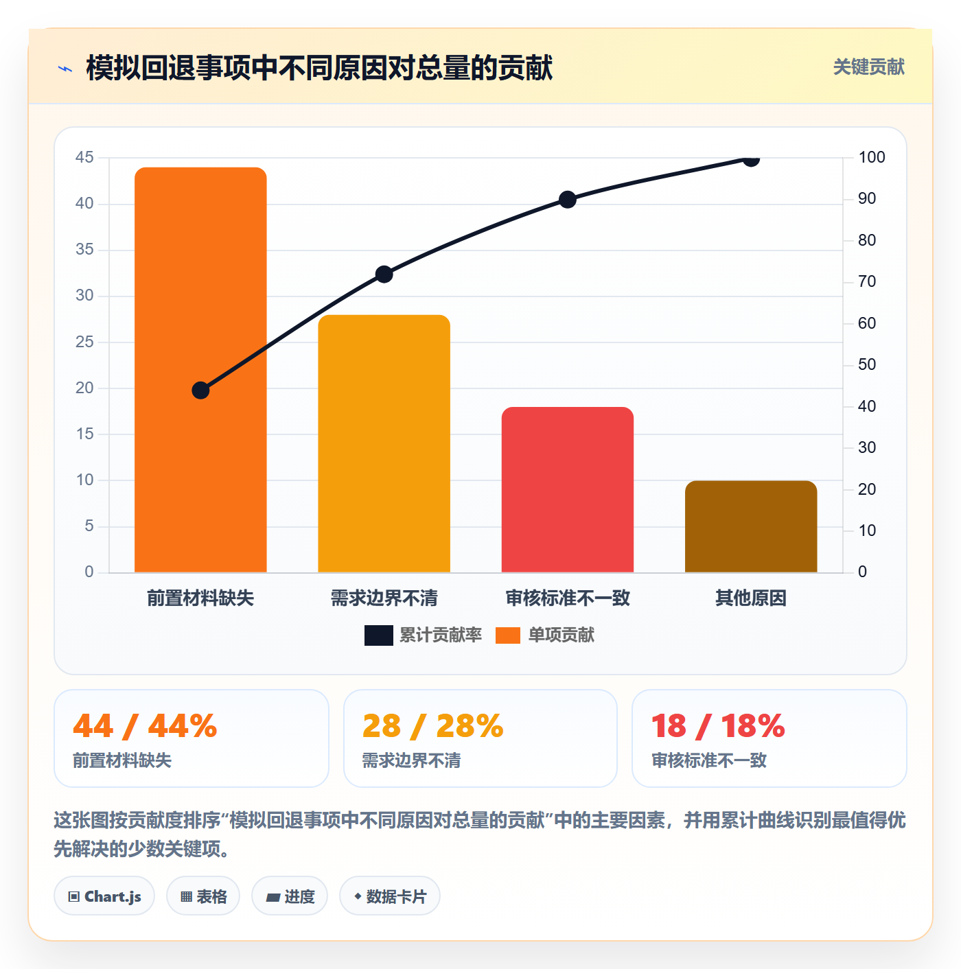自定义状态流程与规范:企业管理者看板风险控制关键指标