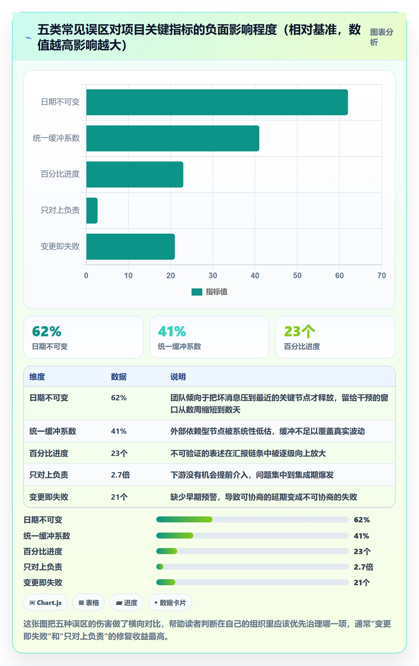 里程碑如何做好节点日期？项目负责人协同管理与操作步骤