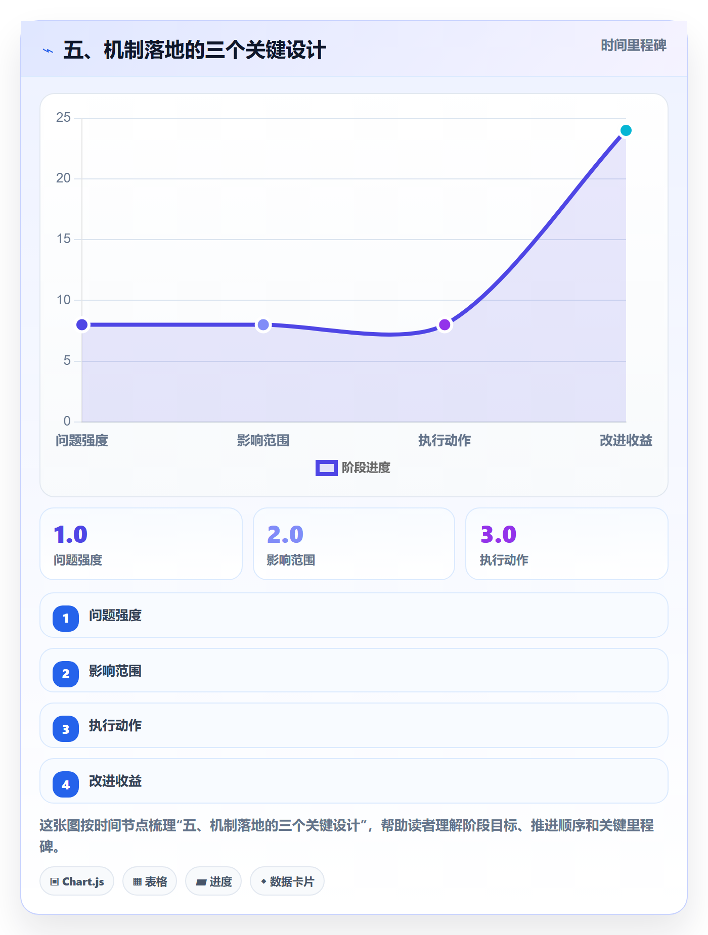五、机制落地的三个关键设计