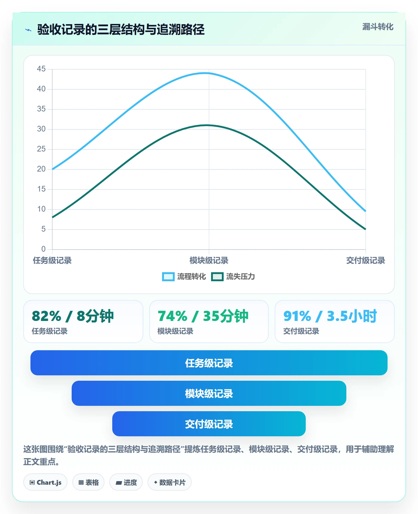 任务验收如何做好验收记录?项目经理最佳实践与操作步骤