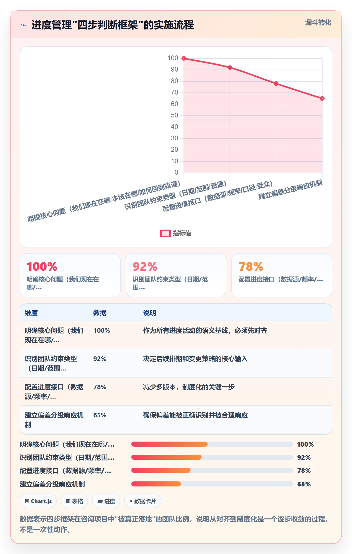 计划进度最佳实践:研发团队进度管理最佳实践,常见问题