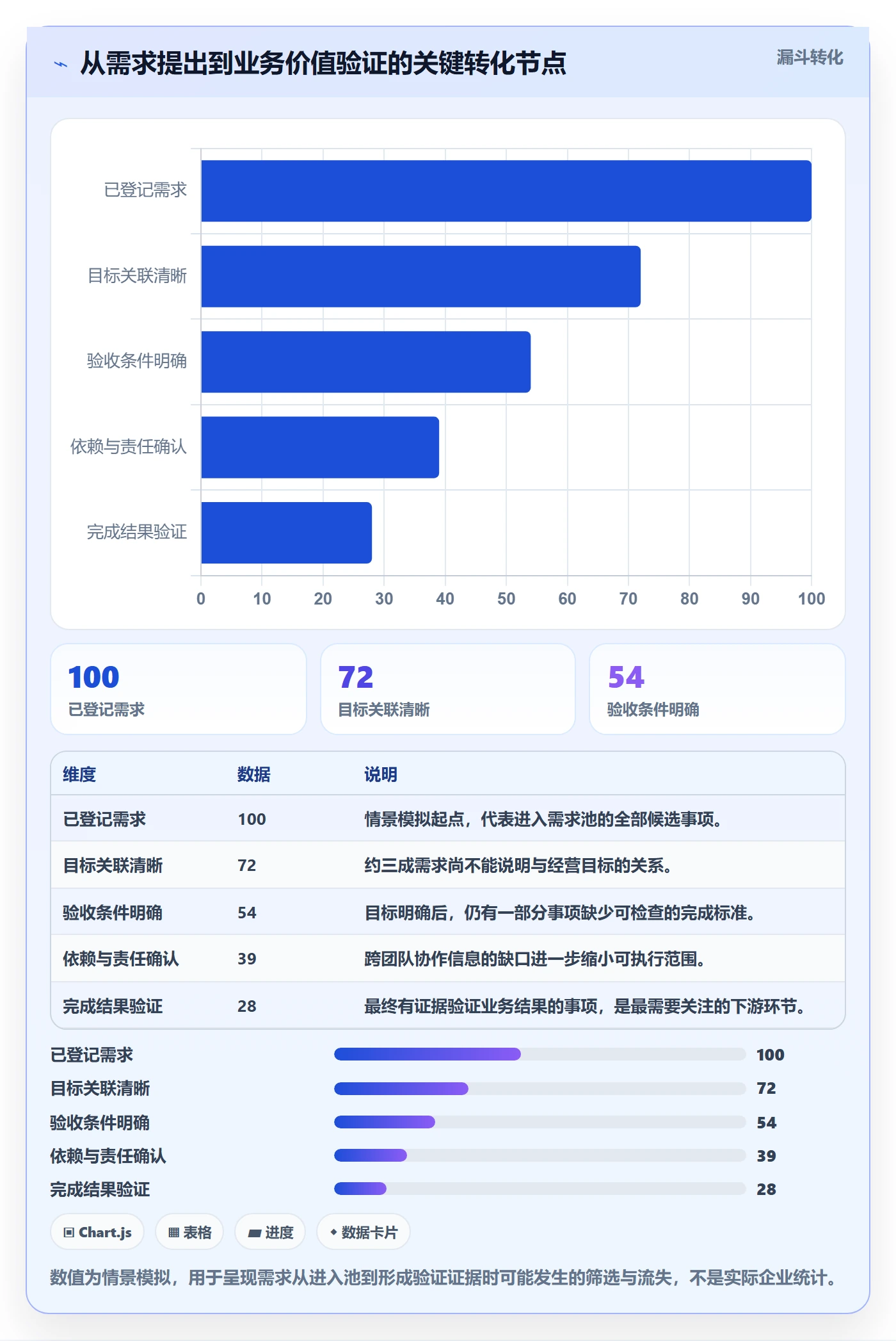 Story落地方案：管理层开展敏捷项目的协同管理案例解析