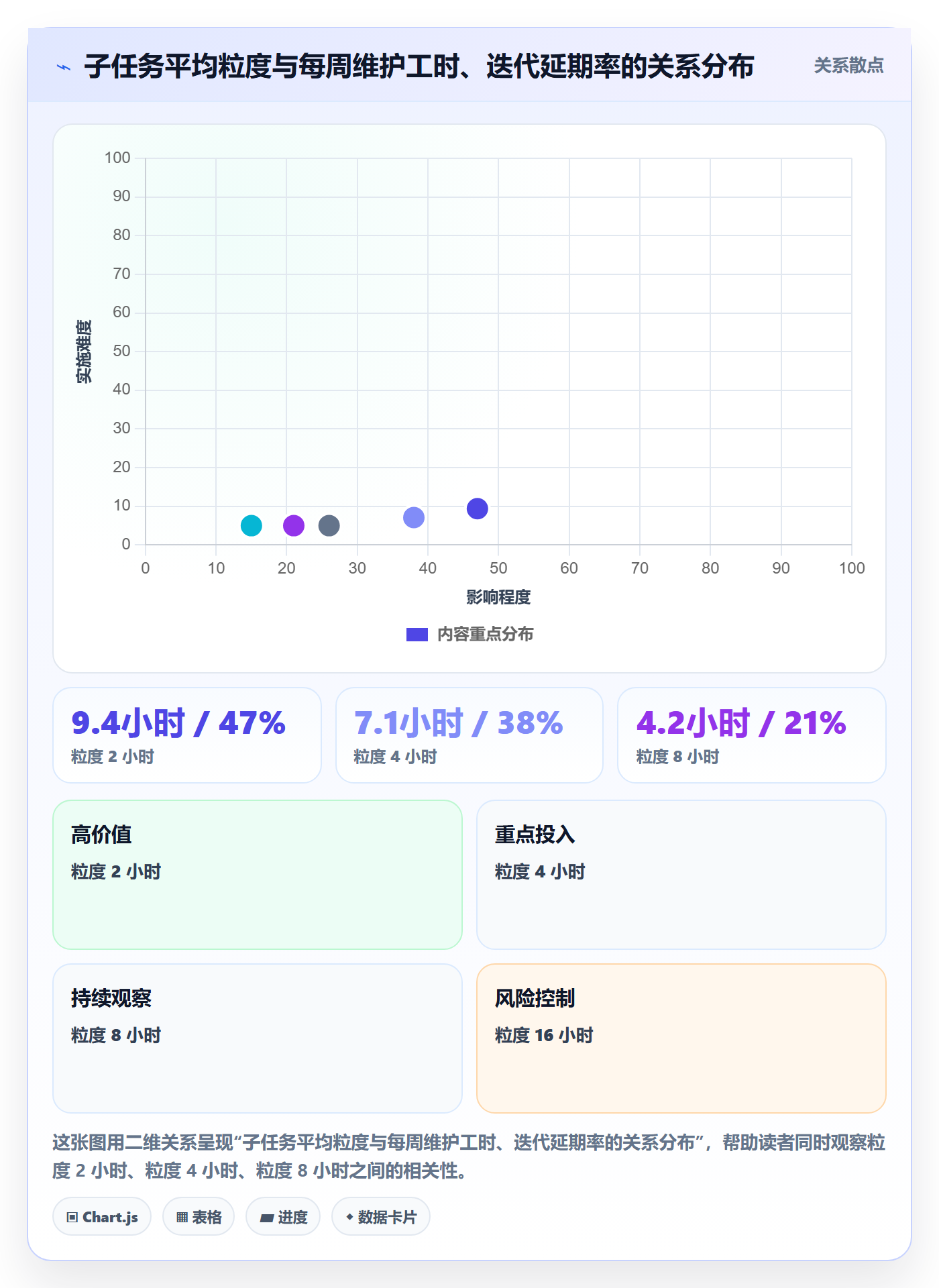 任务管理子任务教程:产品经理制度设计,避坑指南