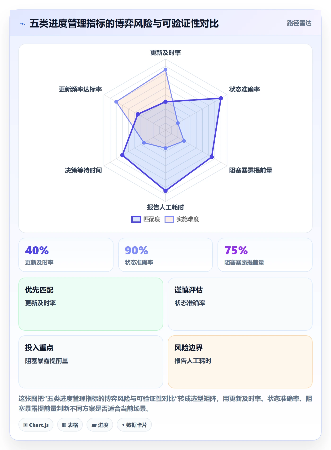 进度更新流程与规范:项目成员进度管理流程优化关键指标