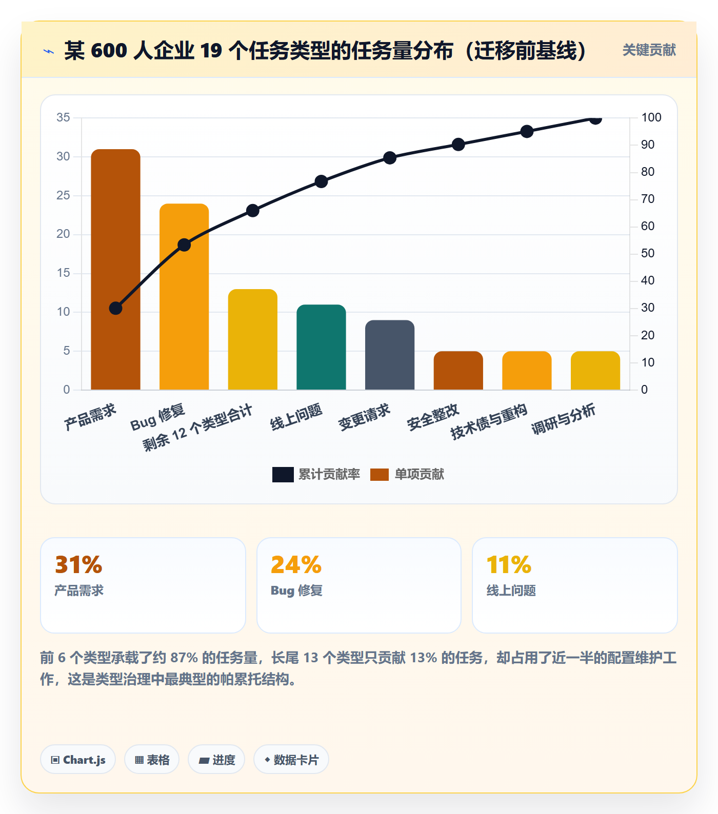任务类型管理方法大全:企业管理者任务属性落地方案落地清单