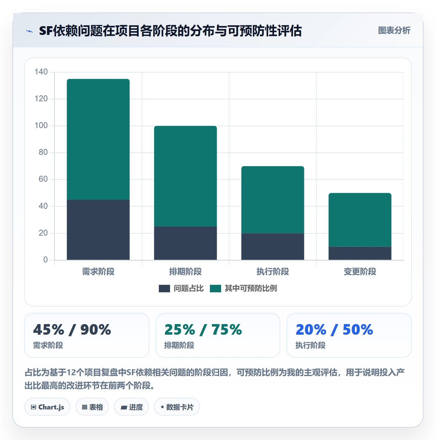 任务依赖如何做好SF？产品经理落地方案与操作步骤