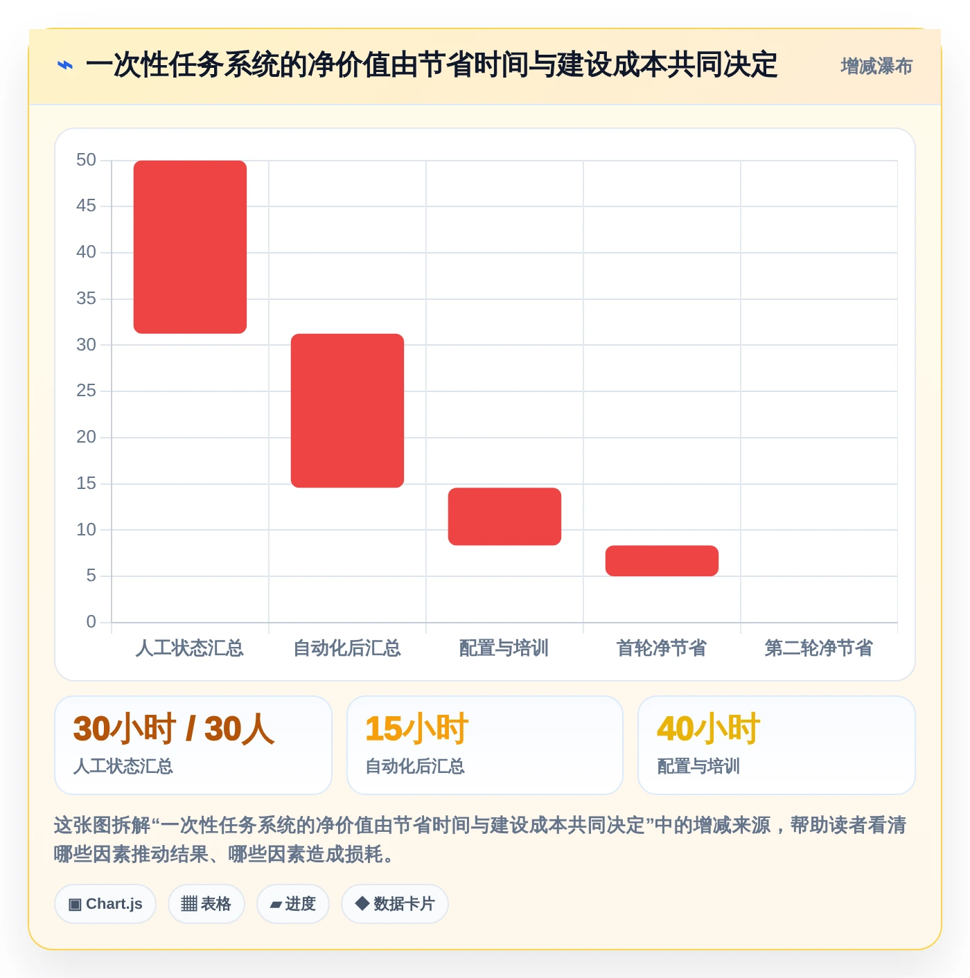 一站式解决方案：2026年如何选择适合你的建立一次性任务管理系统？
