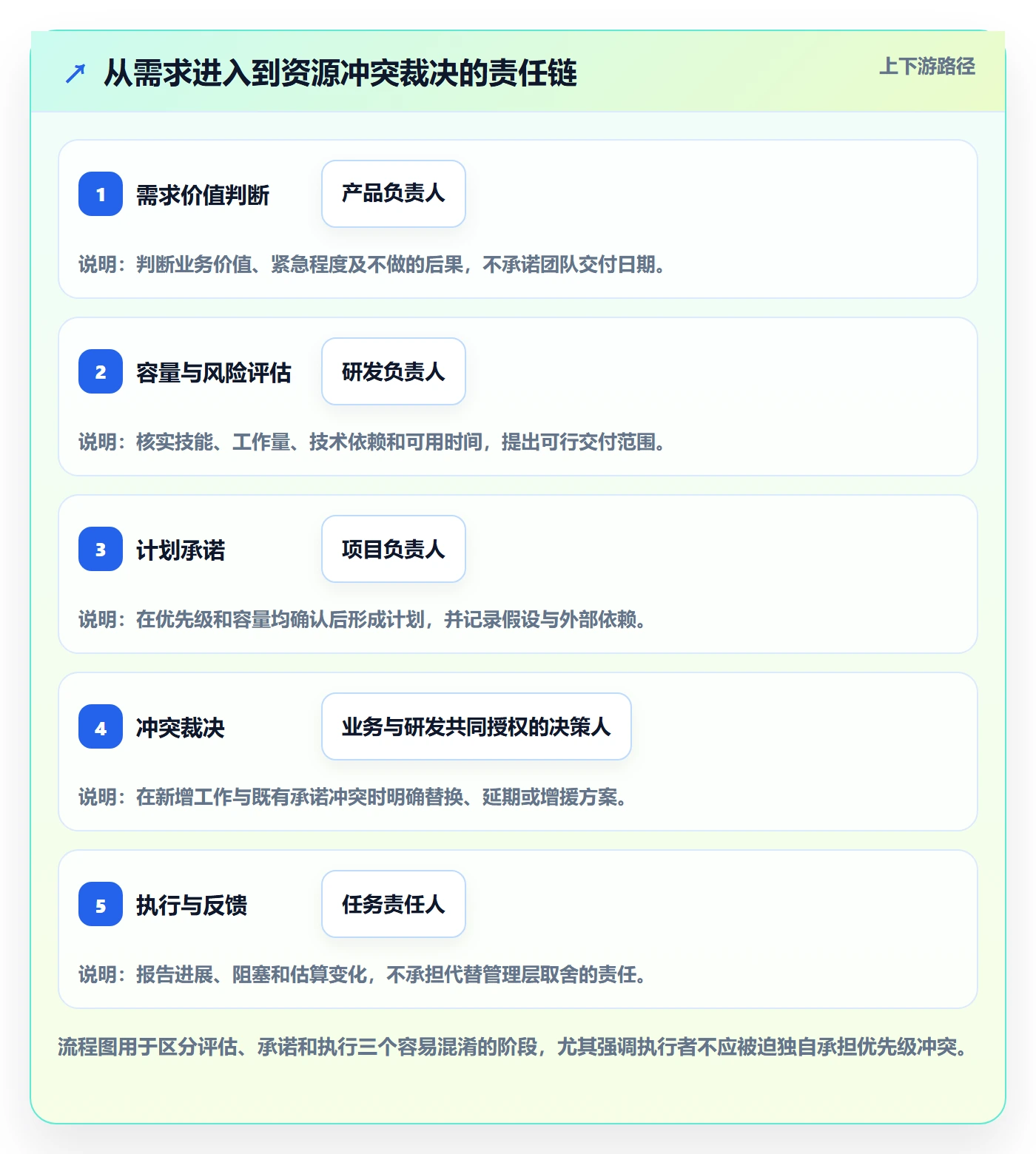 资源管理角色教程：研发团队制度设计，避坑指南