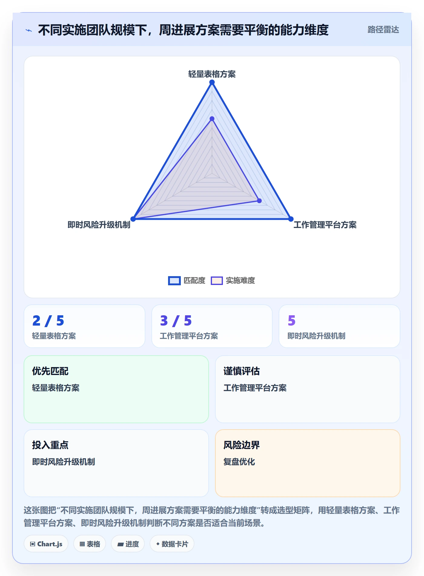 周进展实操方法:实施团队提升进度跟踪效率的流程优化方法与模板