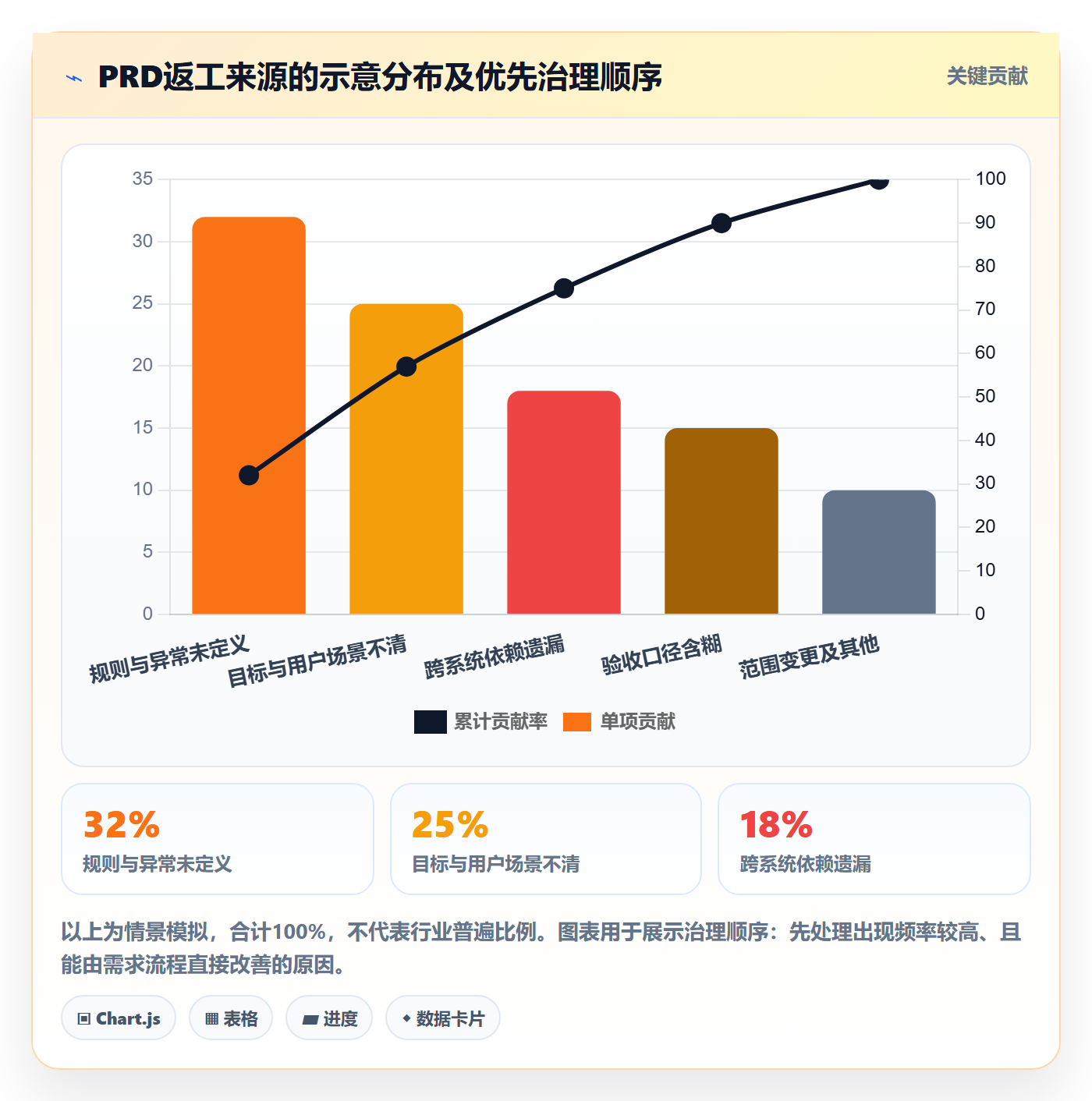 PRD怎么做?研发团队流程优化:产品需求从0到1