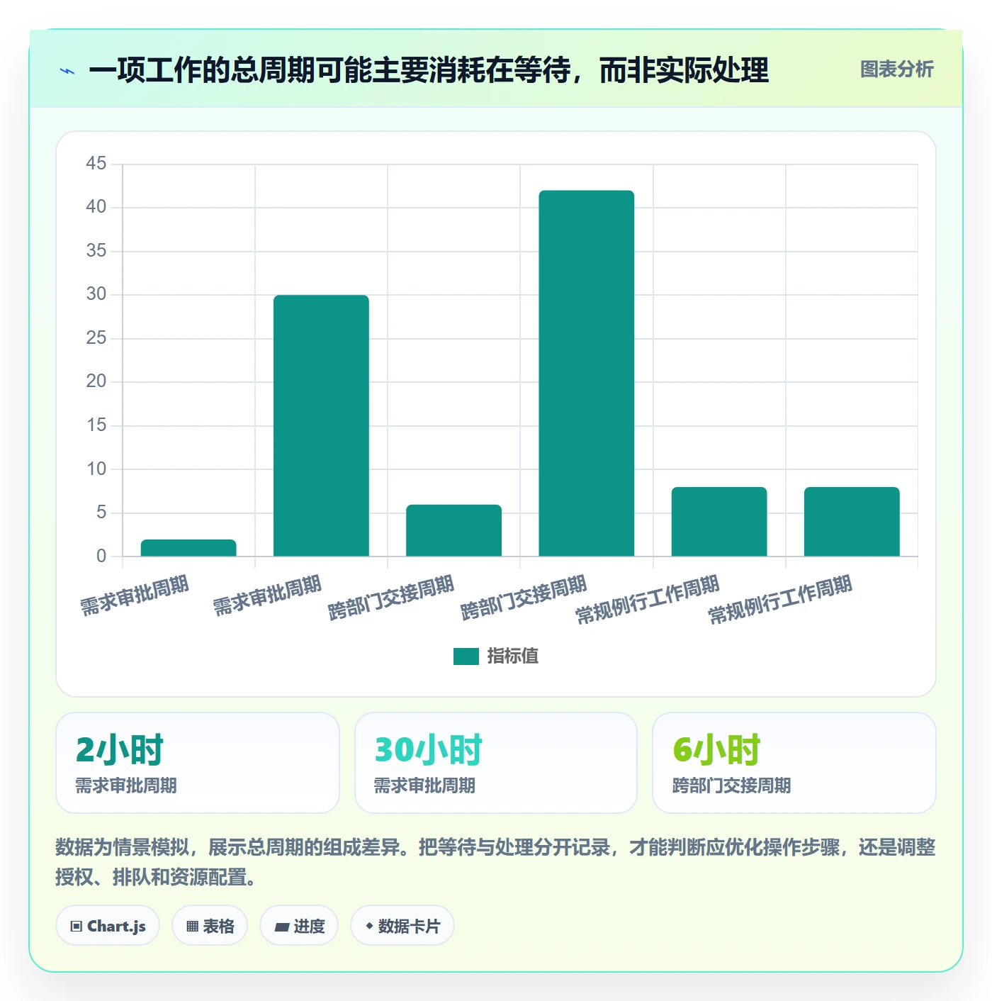 岗位流程与规范:企业管理者资源管理最佳实践关键指标