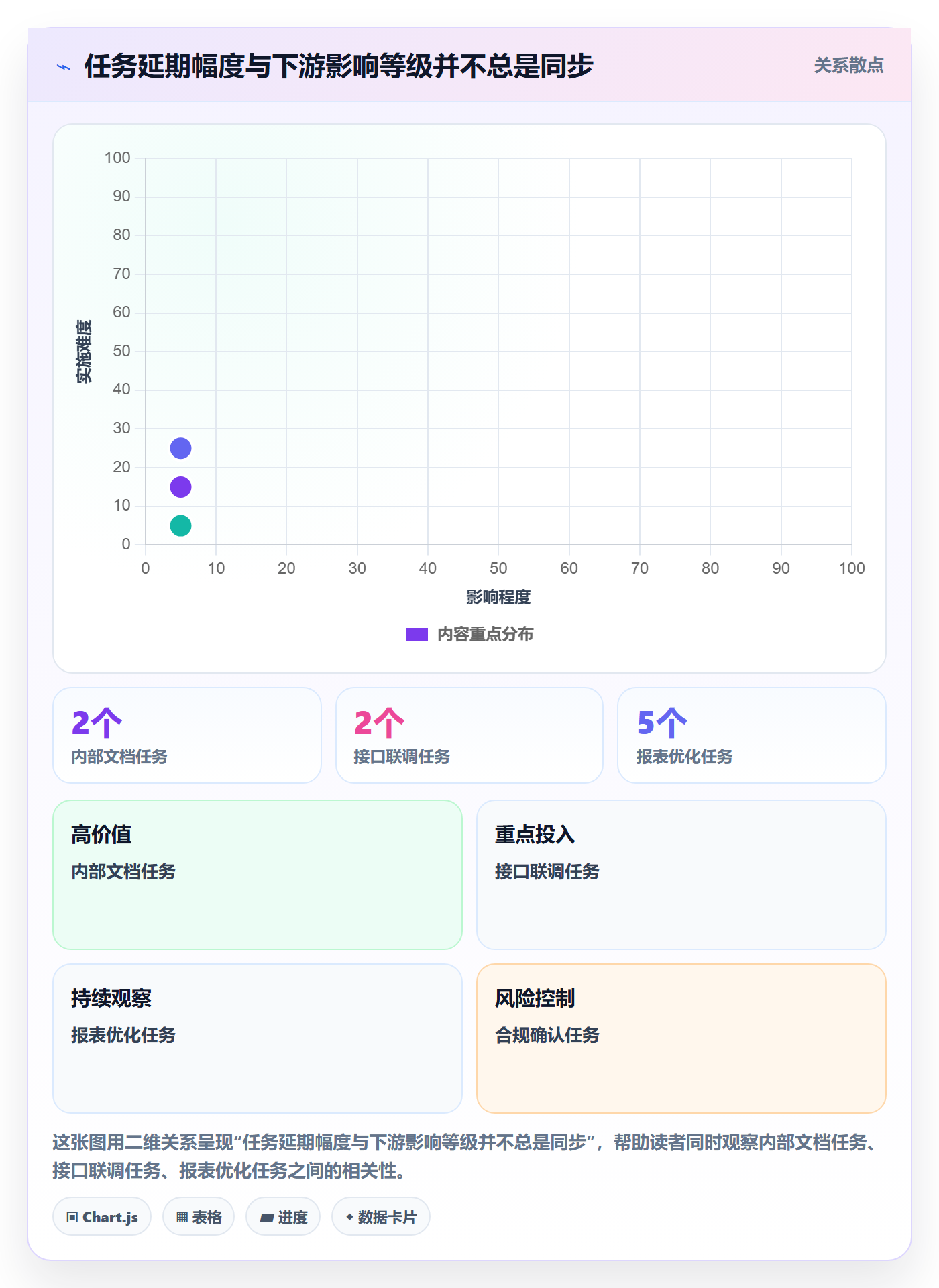 延期天数最佳实践:研发团队延期管理协同管理,常见问题
