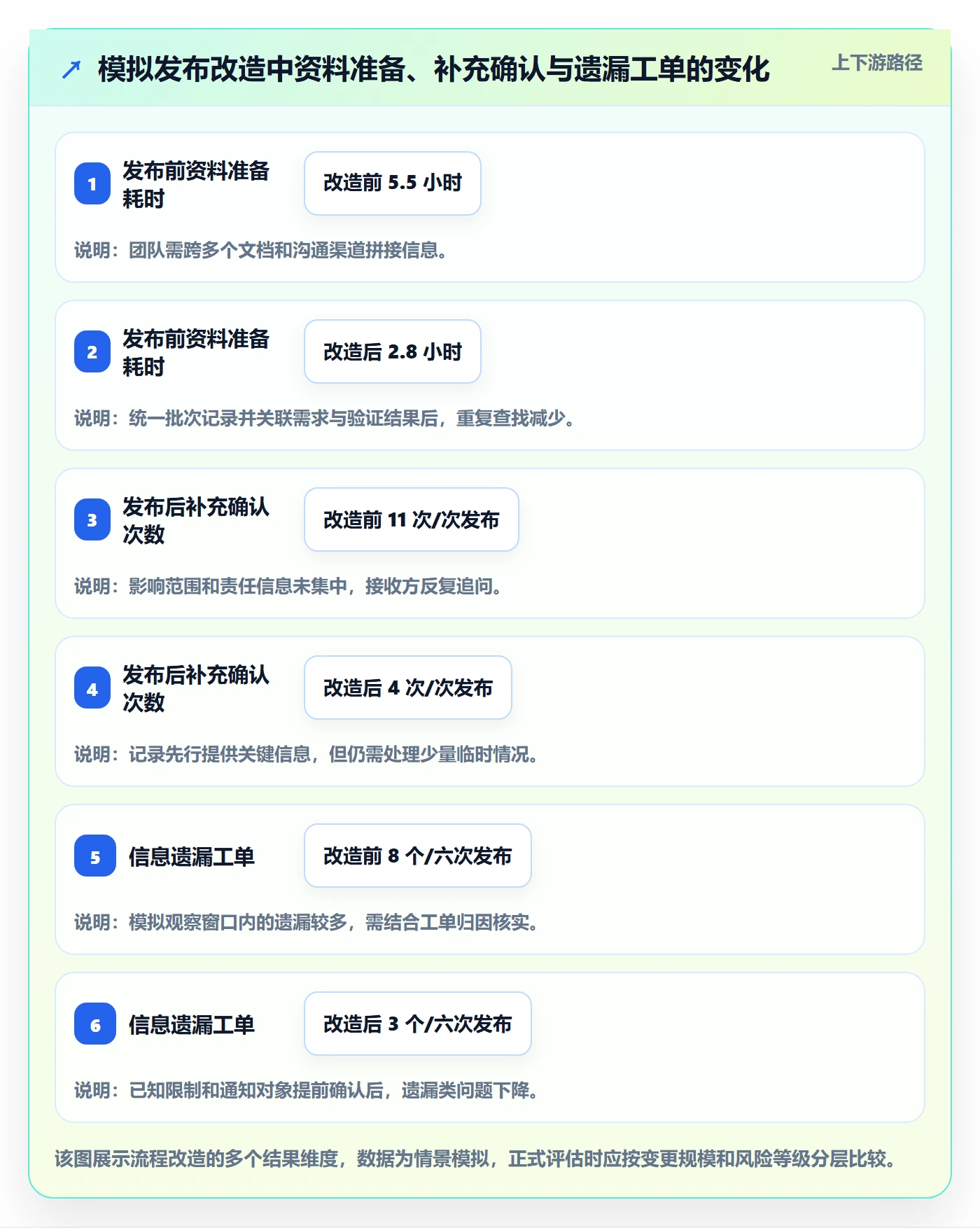 发布记录实操方法:跨部门团队提升发布管理效率的流程优化方法与模板