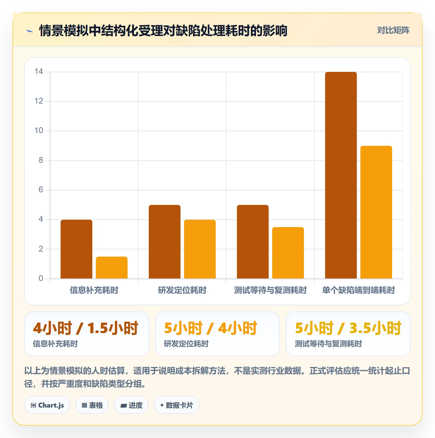 Bug / 缺陷验证全流程:企业管理者落地方案与一文讲清