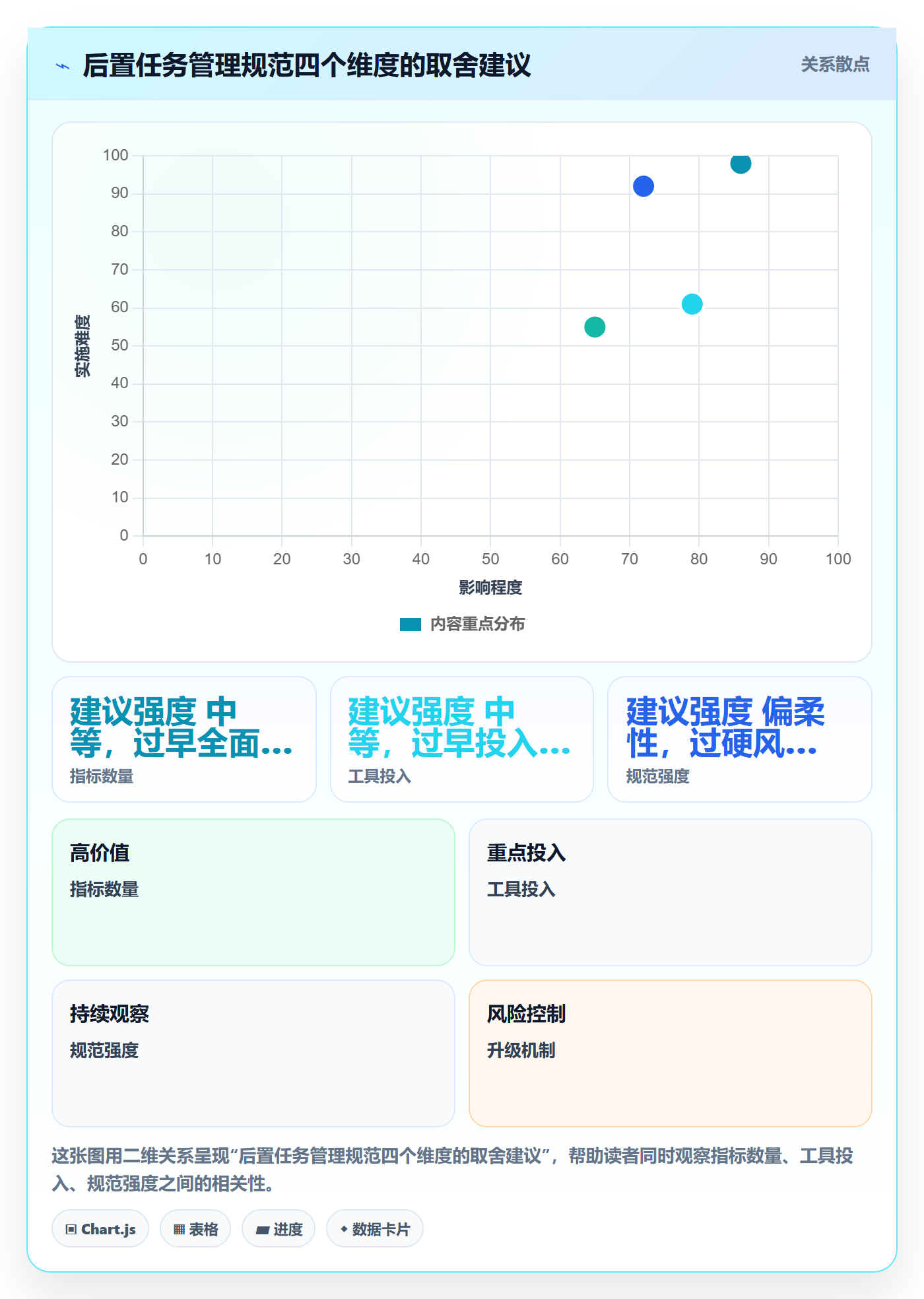 后置任务流程与规范:跨部门团队任务依赖风险控制关键指标