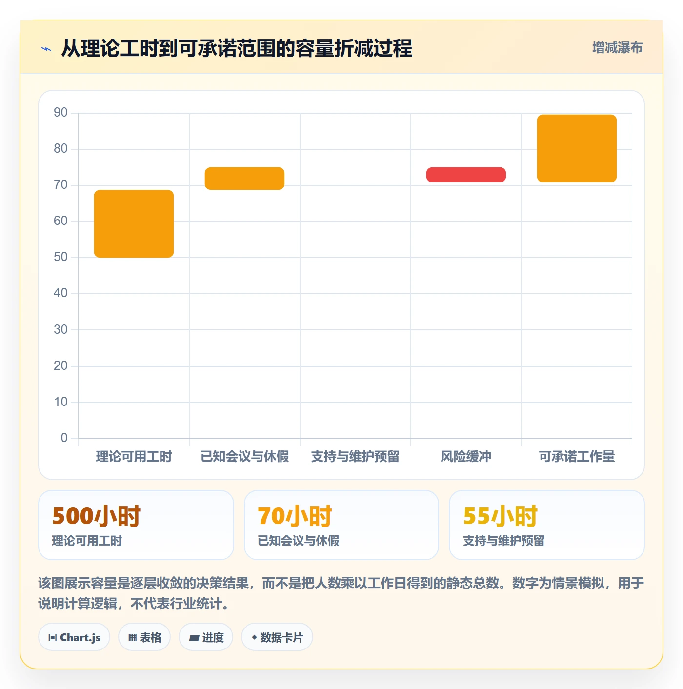迭代容量实操方法：企业管理者提升迭代管理效率的最佳实践方法与模板