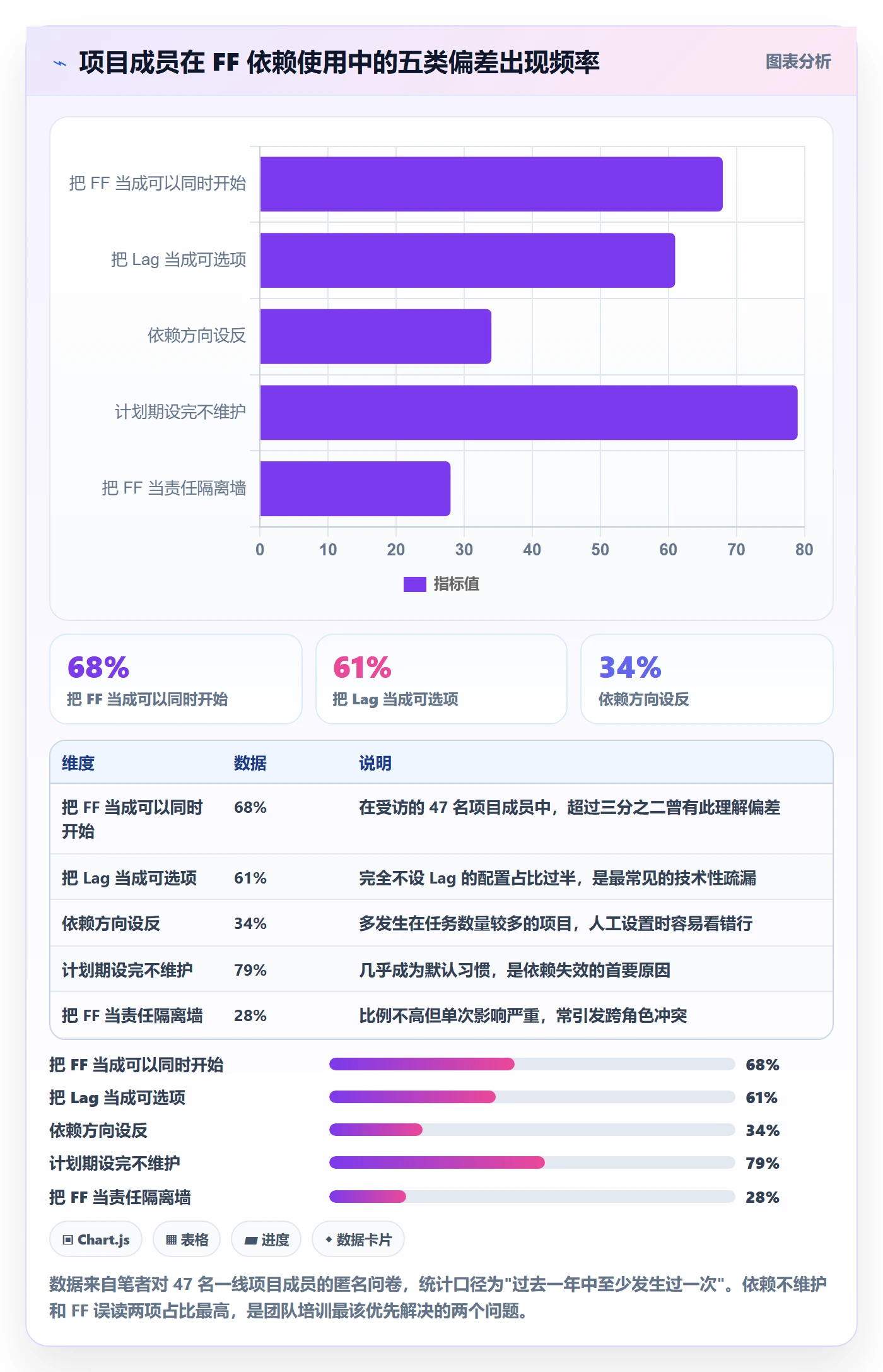 FF落地方案:项目成员开展任务依赖的入门指南案例解析