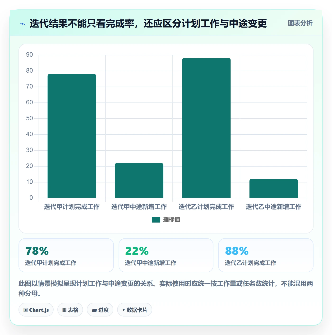迭代管理如何做好迭代复盘？项目负责人制度设计与操作步骤
