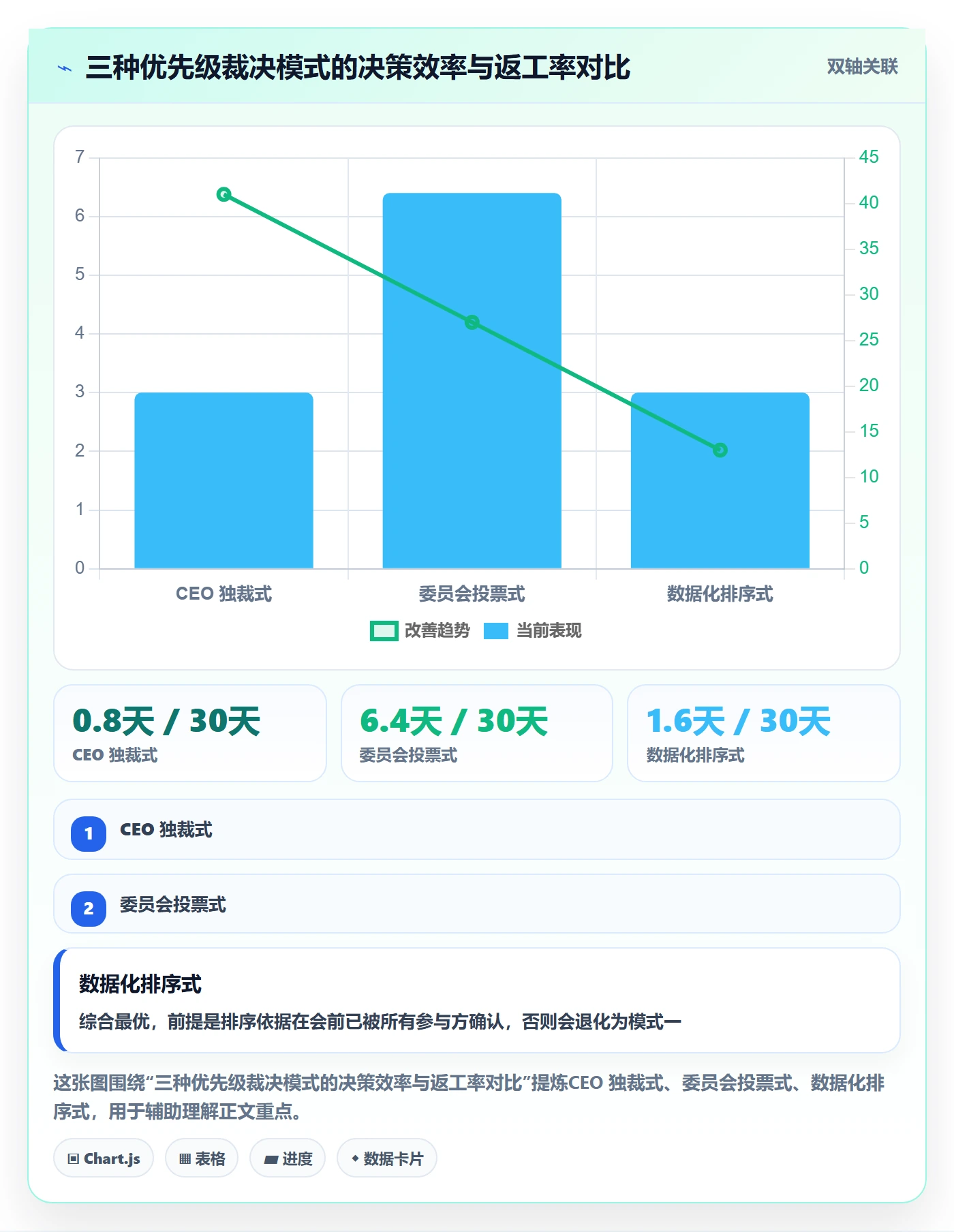 目标对齐最佳实践：管理层项目目标协同管理，常见问题