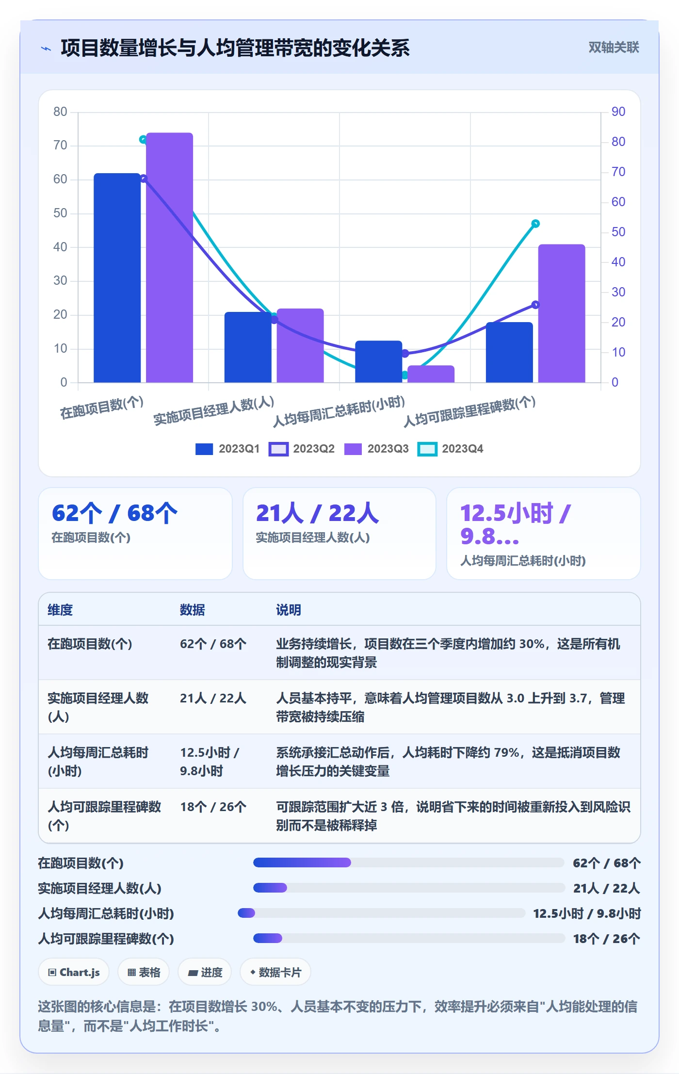 周进展落地方案：实施团队开展进度跟踪的入门指南案例解析