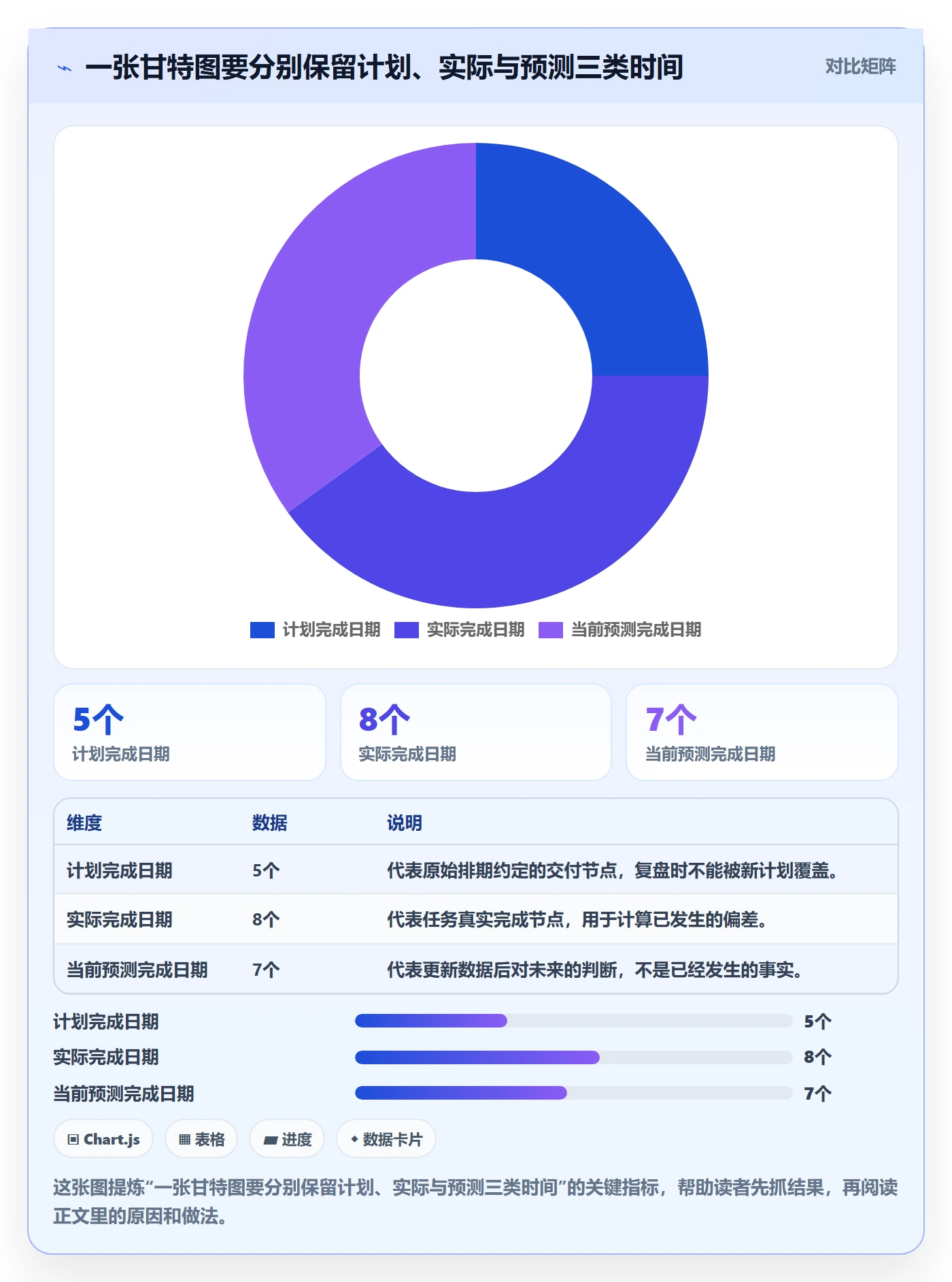 甘特图实际时间全流程：跨部门团队数据分析与一文讲清