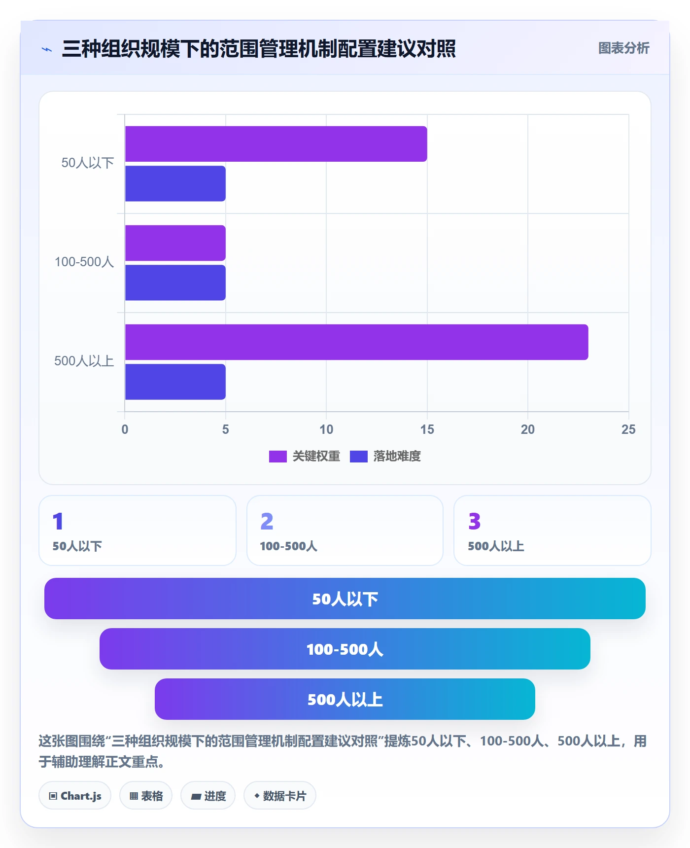 交付范围落地方案:PMO开展项目范围的落地方案案例解析