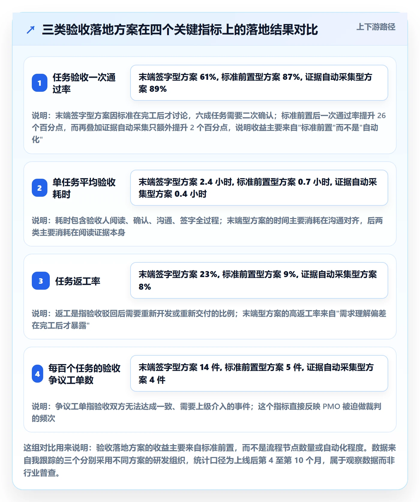 驳回落地方案：PMO开展任务验收的落地方案案例解析