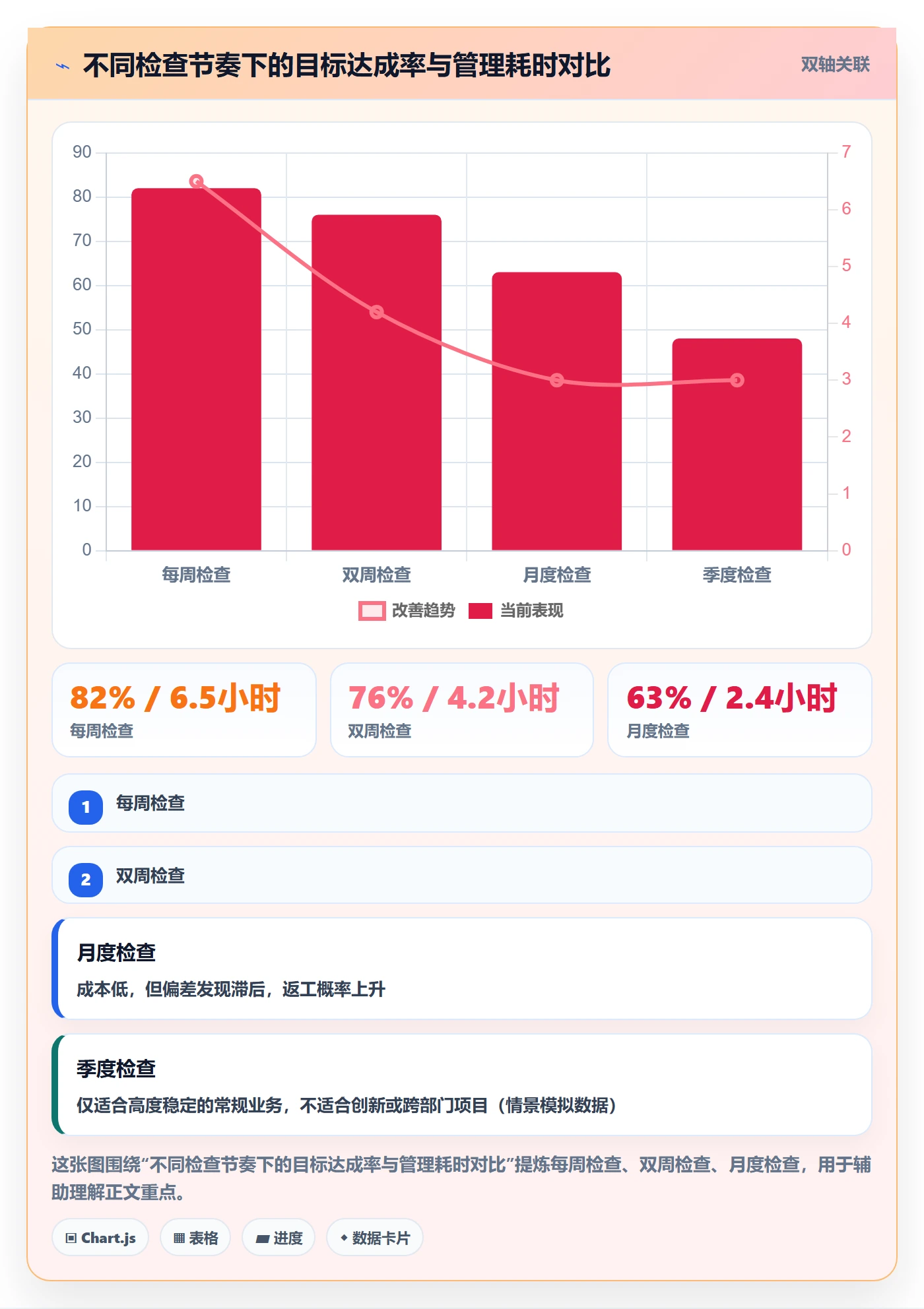 项目目标项目目标全流程:管理层实操方法与一文讲清