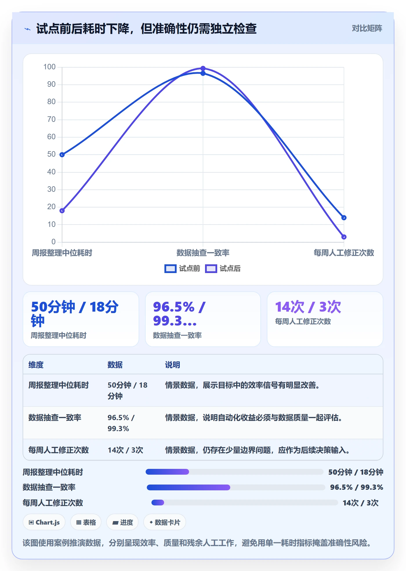 迭代管理如何做好迭代目标?项目成员最佳实践与操作步骤