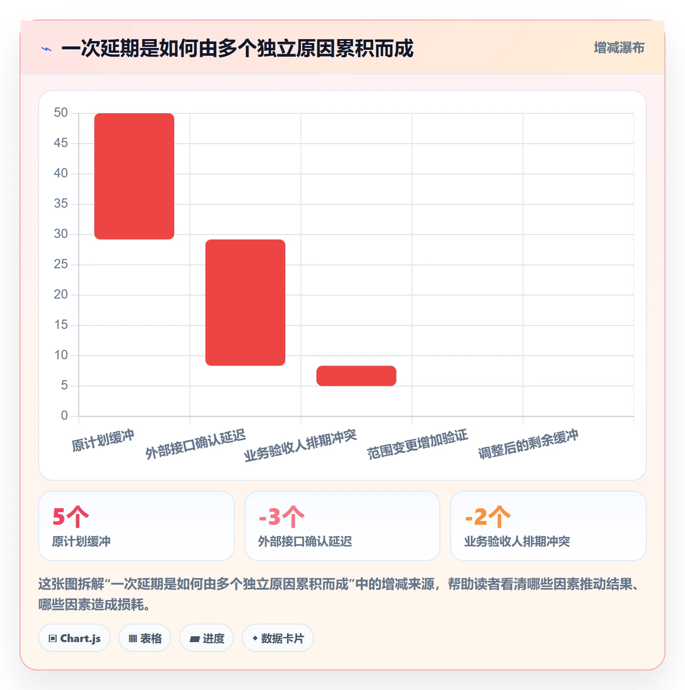 上线计划最佳实践:管理层发布管理最佳实践,常见问题
