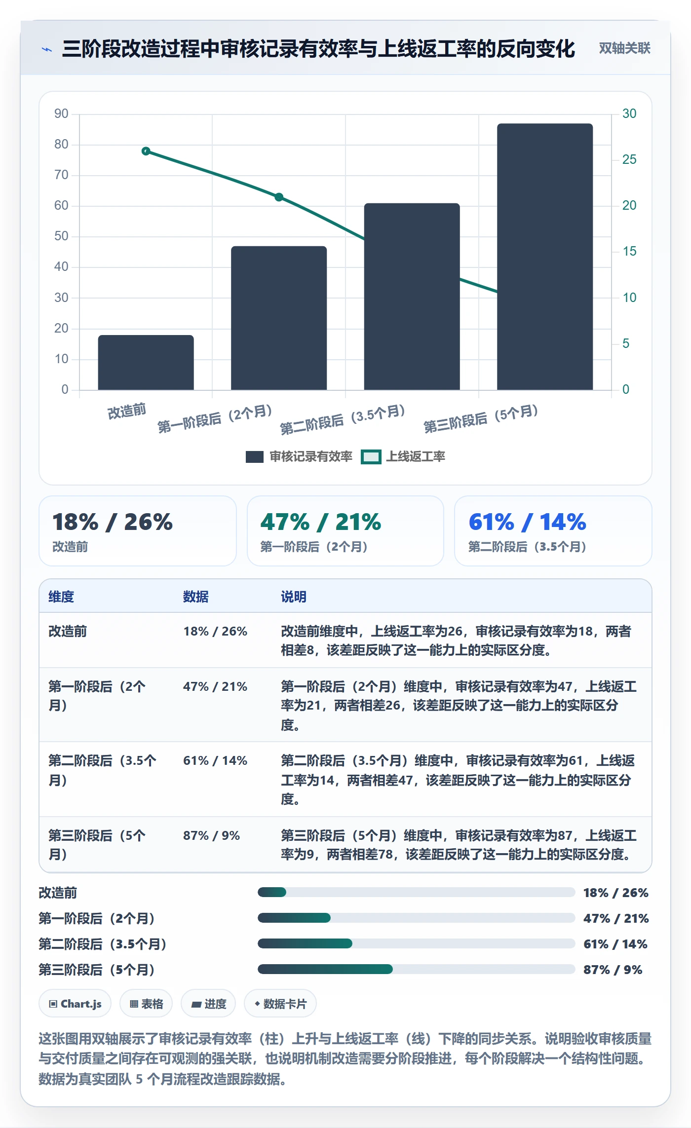 任务验收如何做好审核?研发团队落地方案与操作步骤