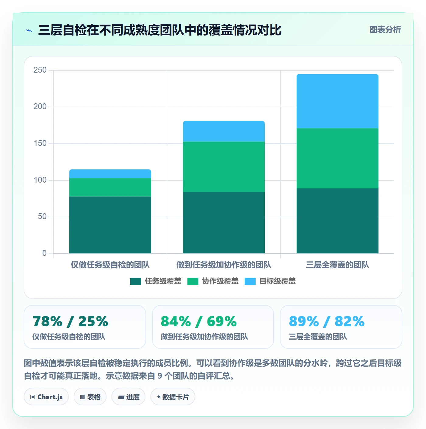 成功标准实操方法:项目成员提升项目目标效率的数据分析方法与模板