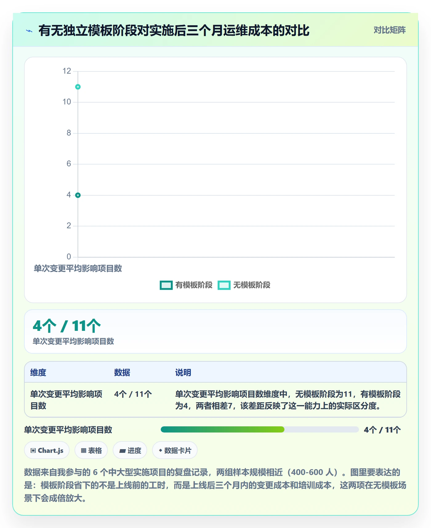 模板阶段最佳实践：实施团队项目模板入门指南，常见问题