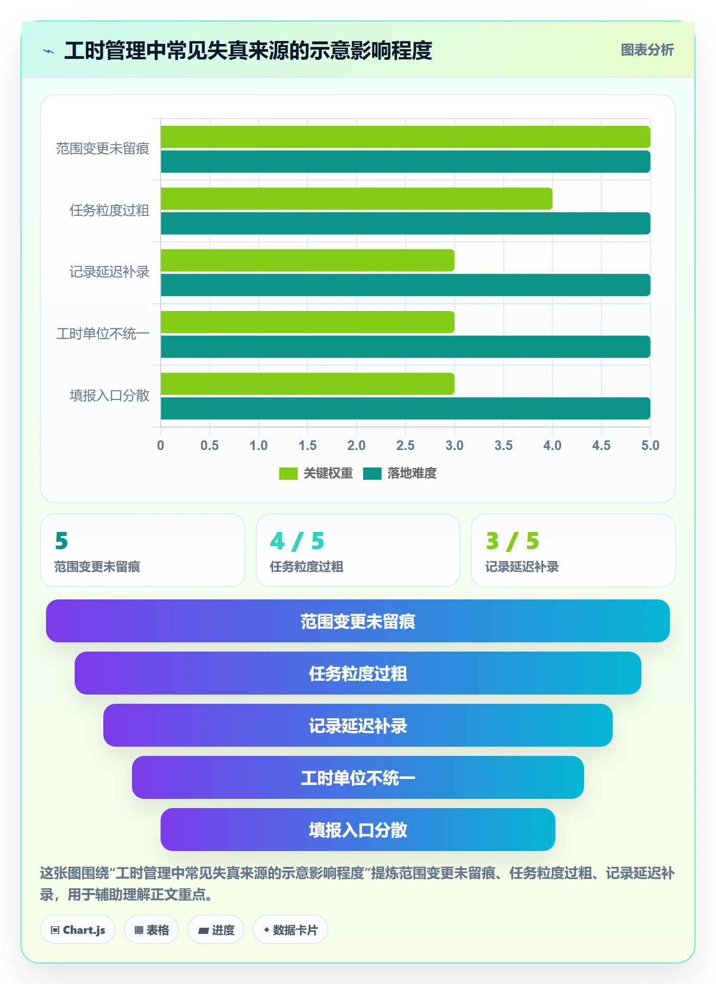 计划工时落地方案:PMO开展工时管理的协同管理案例解析